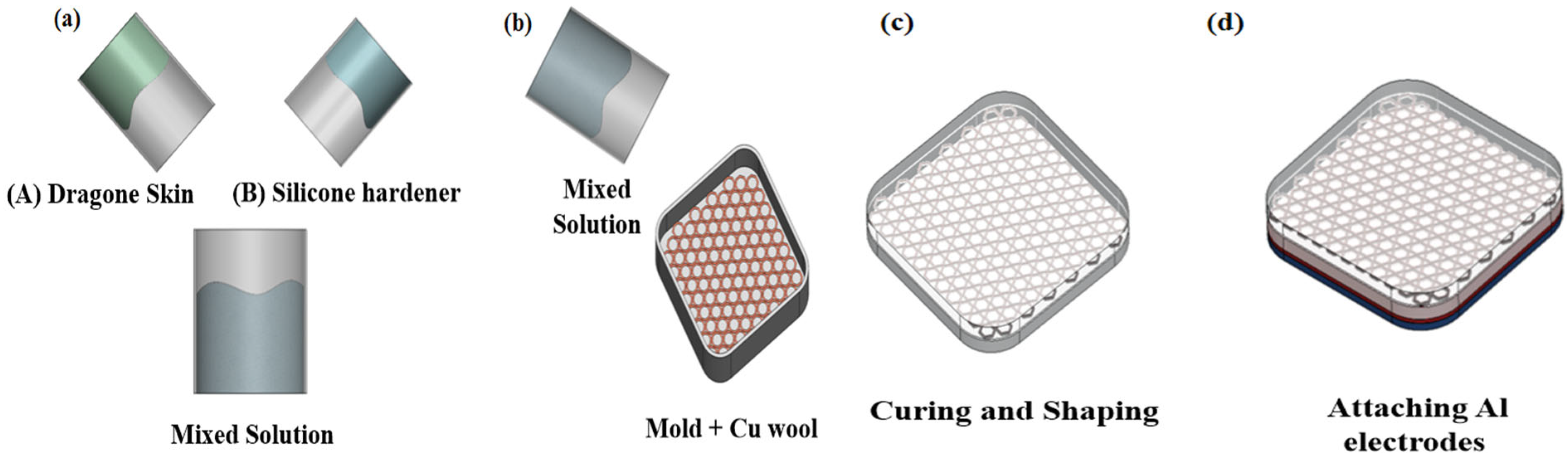 Sensors 25 05170 g001 Sensors 25 05170 g001