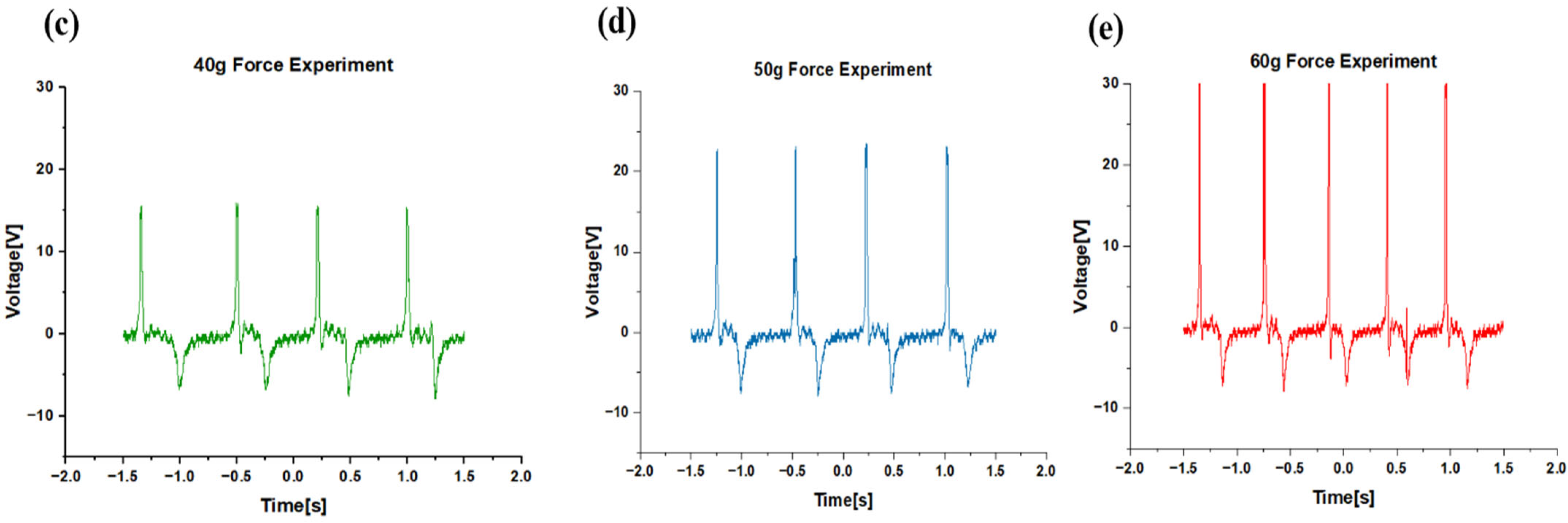 Sensors 25 05170 g003b Sensors 25 05170 g003b