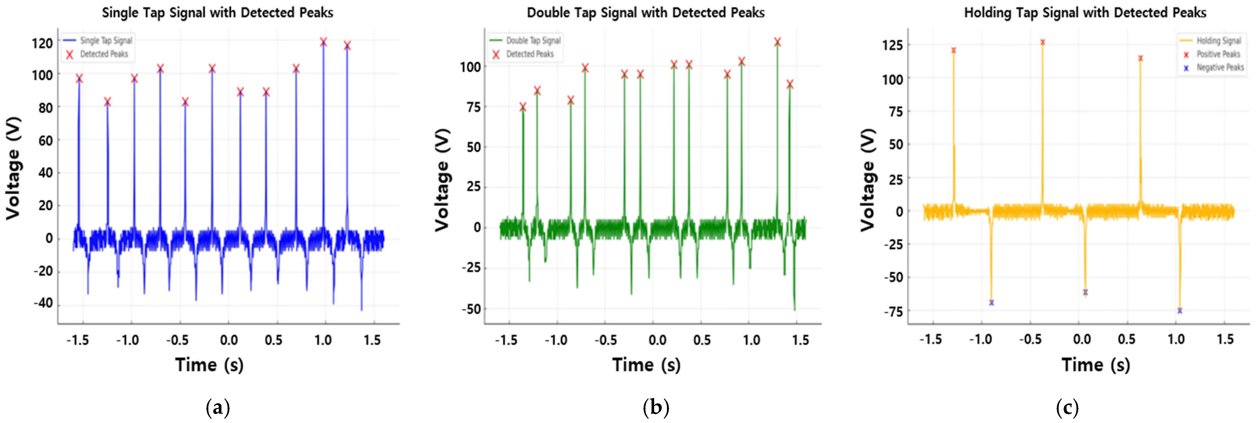 Sensors 25 05170 g006 Sensors 25 05170 g006