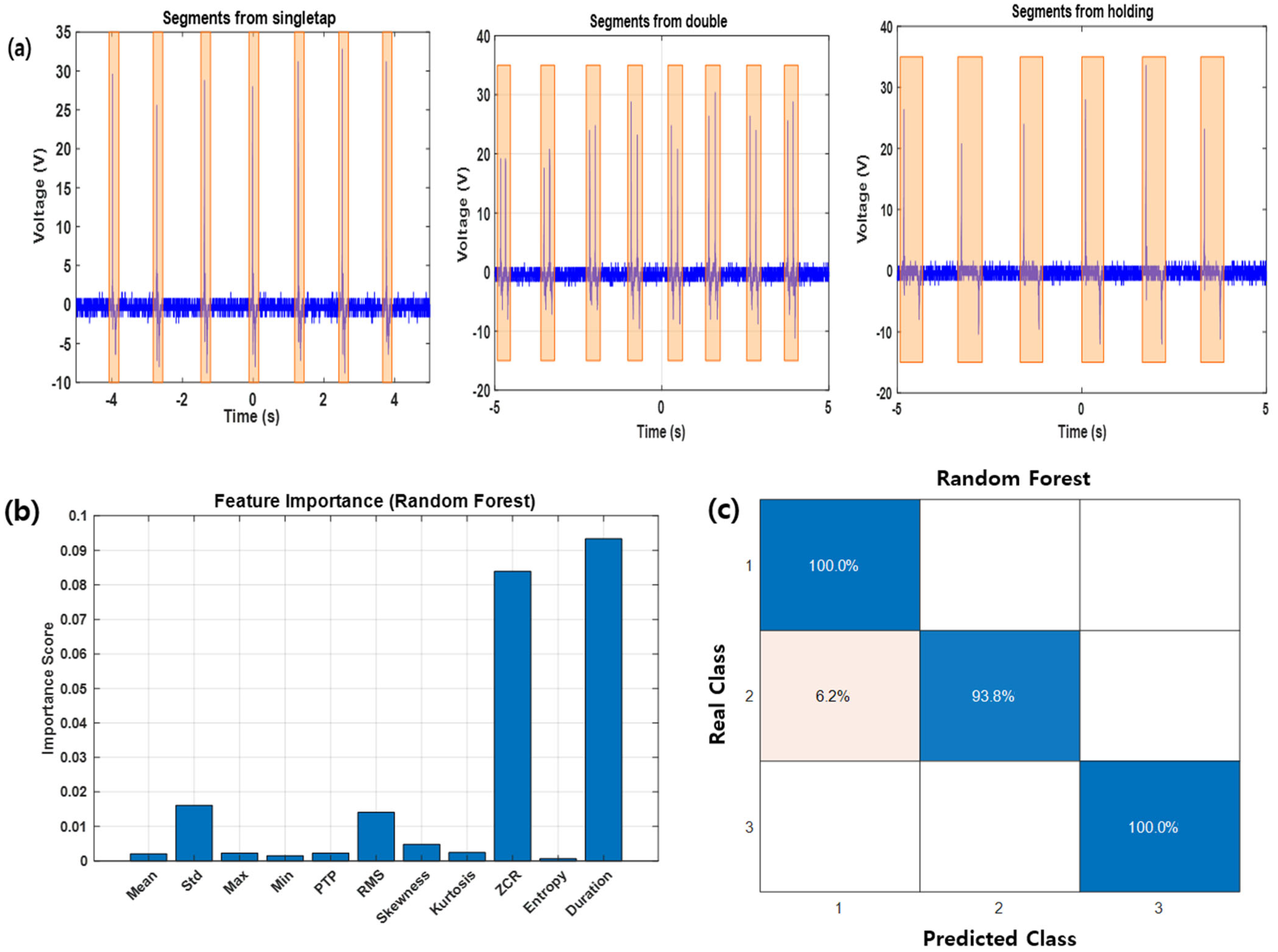 Sensors 25 05170 g008 Sensors 25 05170 g008