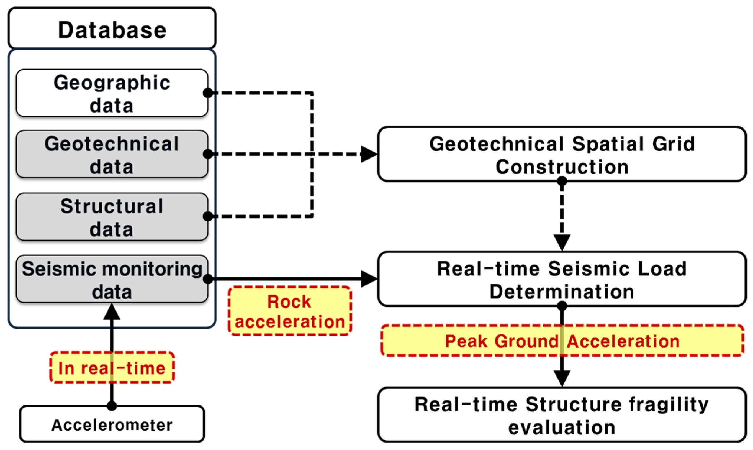 Sensors 25 05171 g001