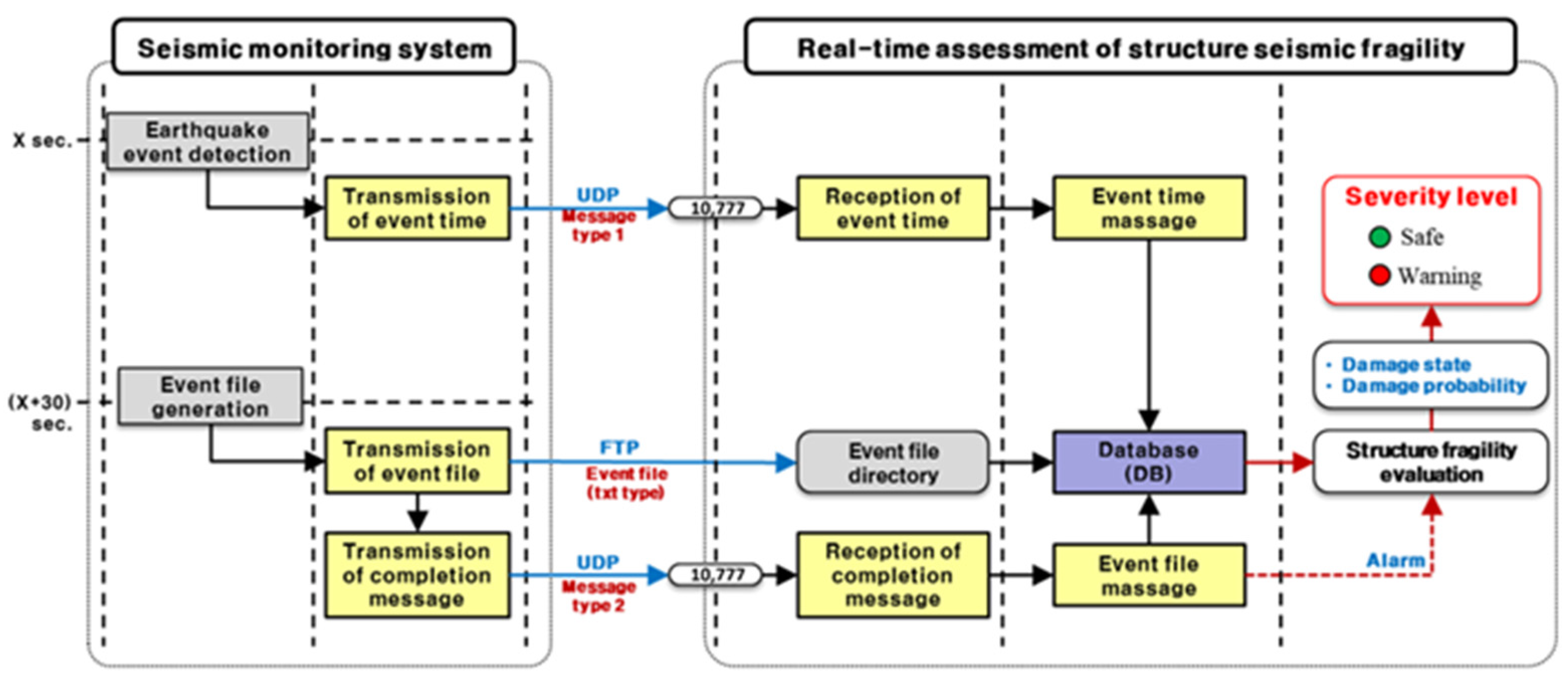 Sensors 25 05171 g002