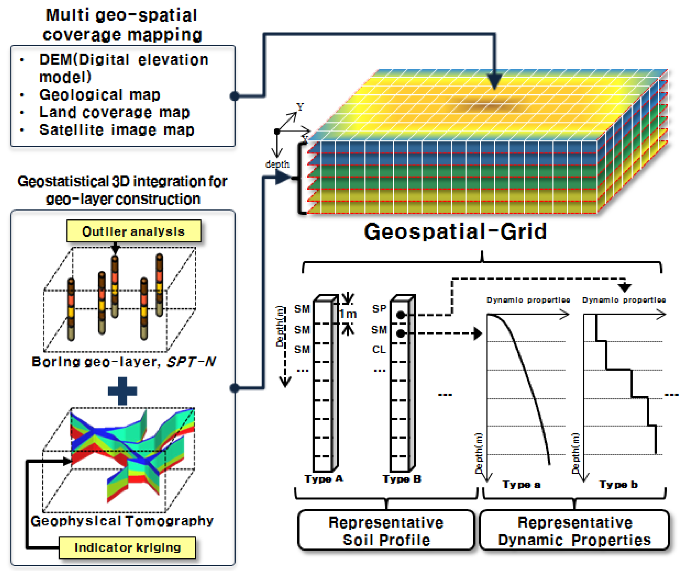 Sensors 25 05171 g003