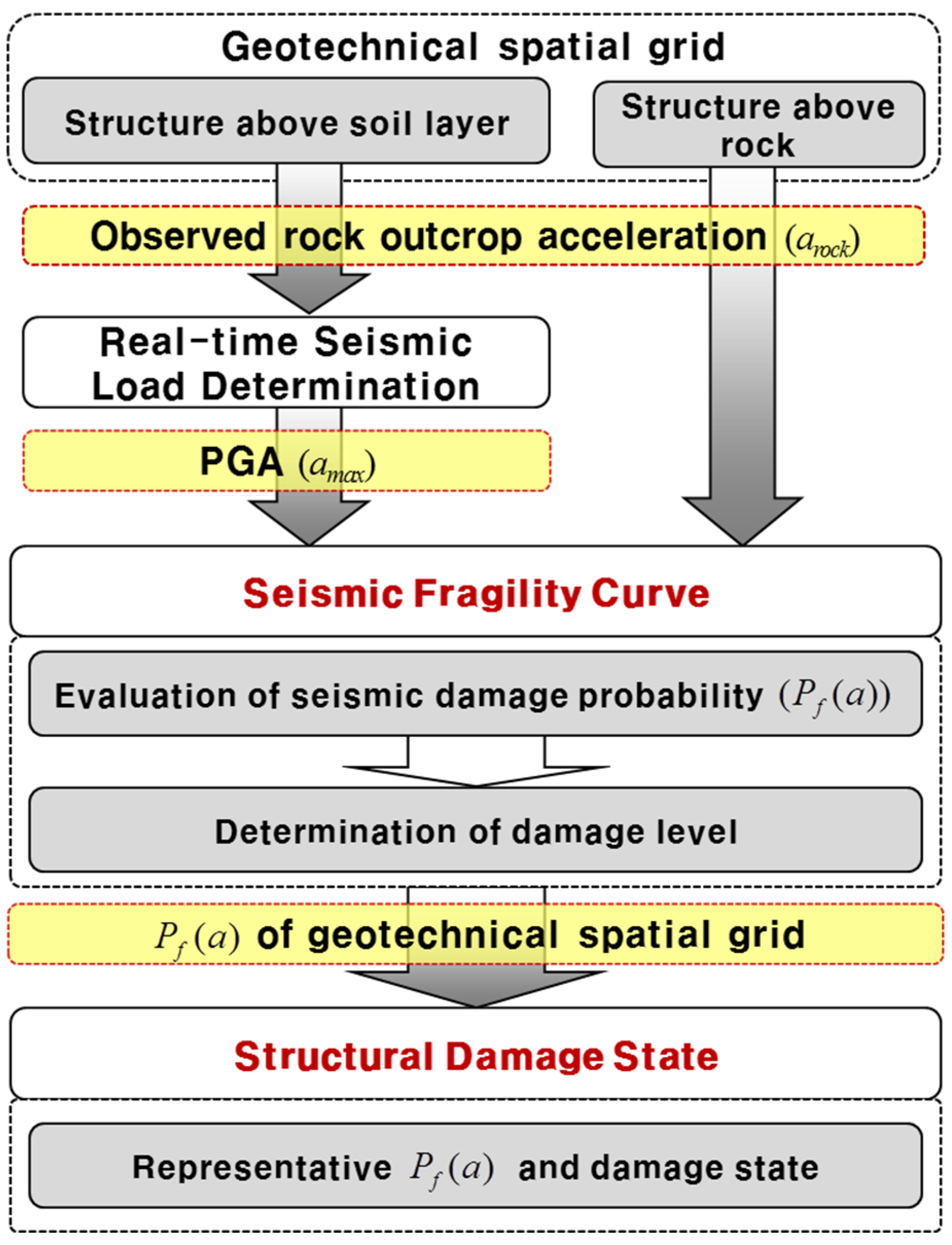 Sensors 25 05171 g005