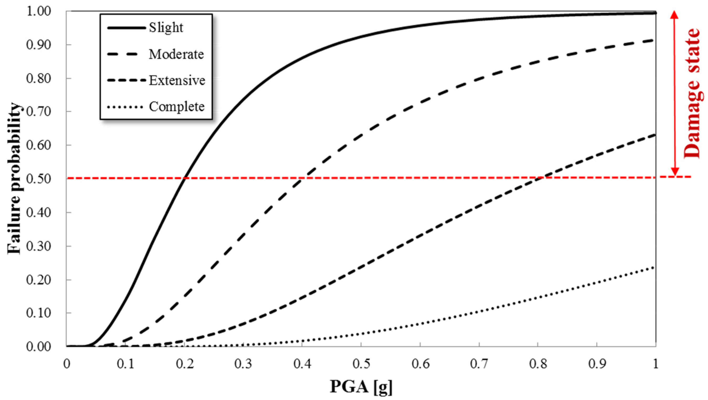 Sensors 25 05171 g006