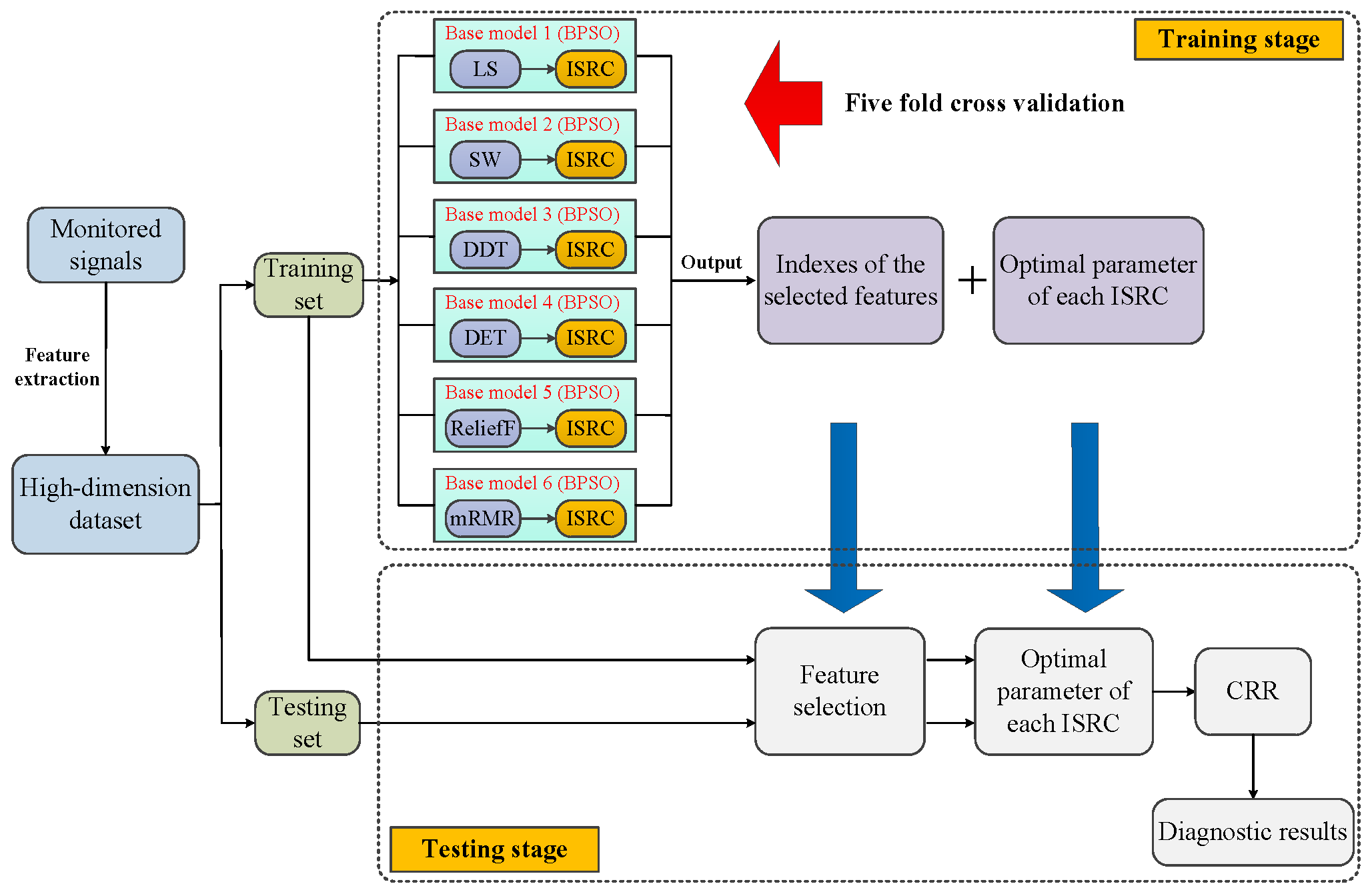 Sensors 25 05175 g001