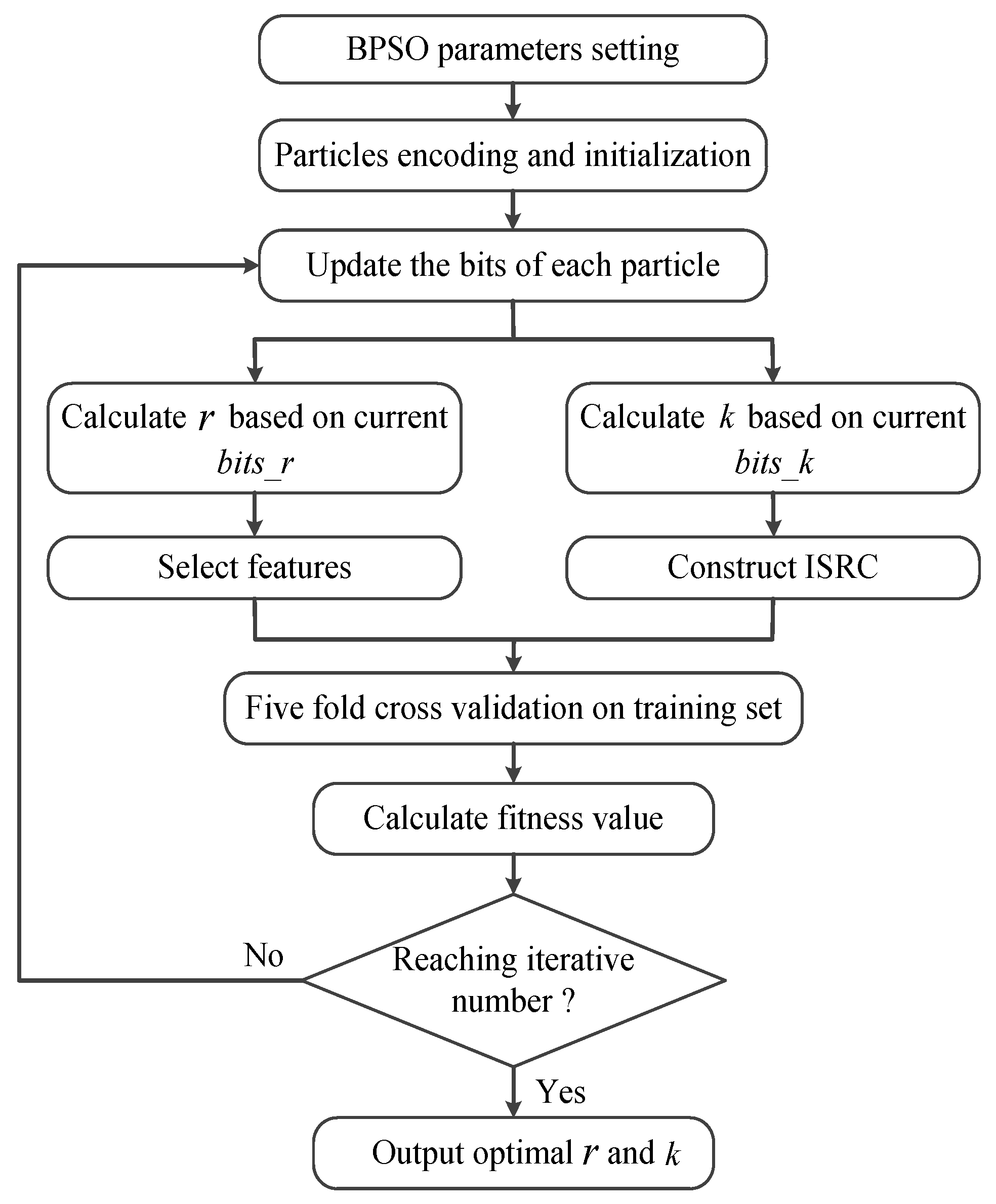 Sensors 25 05175 g002