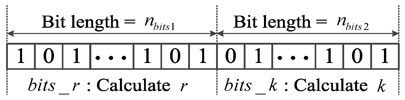 Sensors 25 05175 g003
