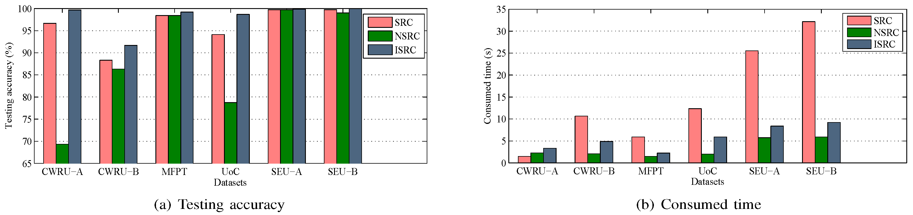 Sensors 25 05175 g005