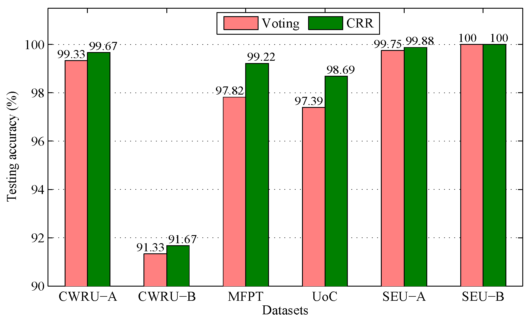 Sensors 25 05175 g006