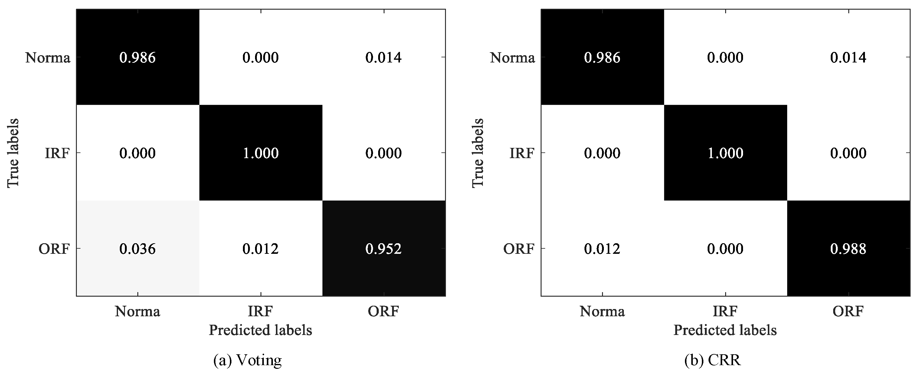 Sensors 25 05175 g007