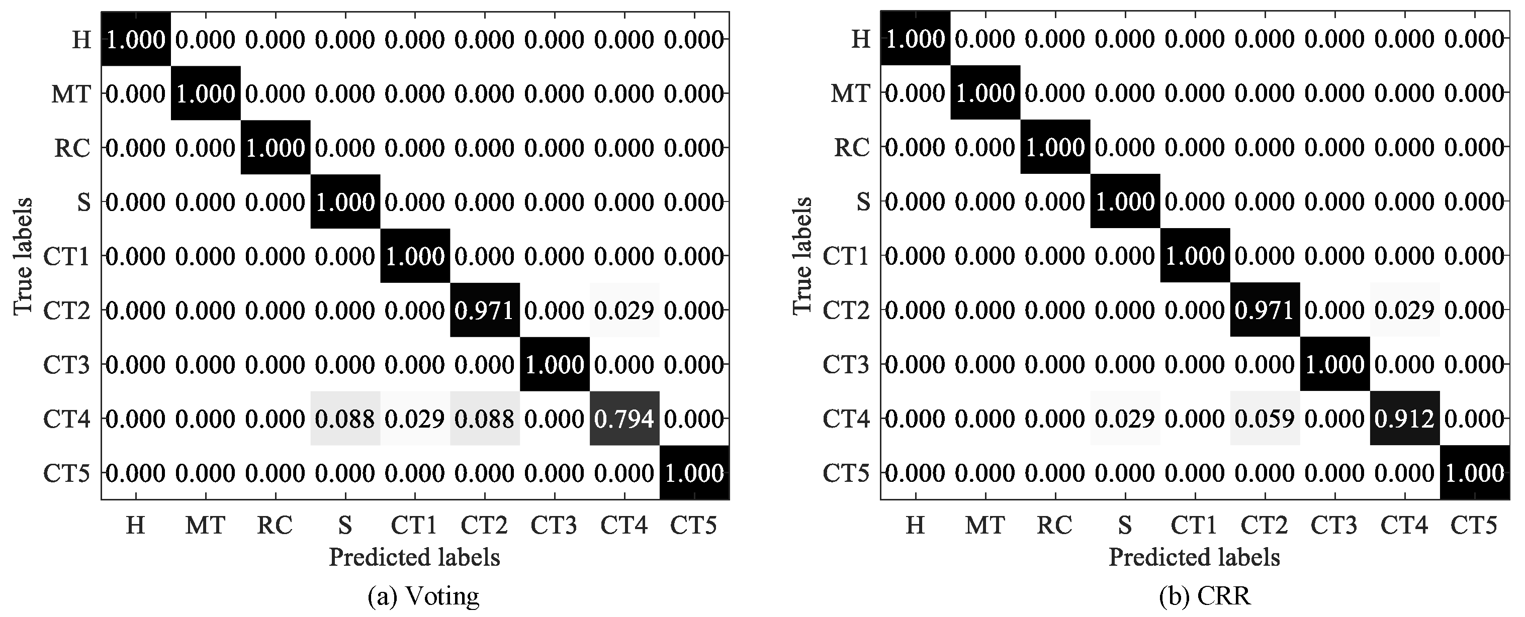 Sensors 25 05175 g008