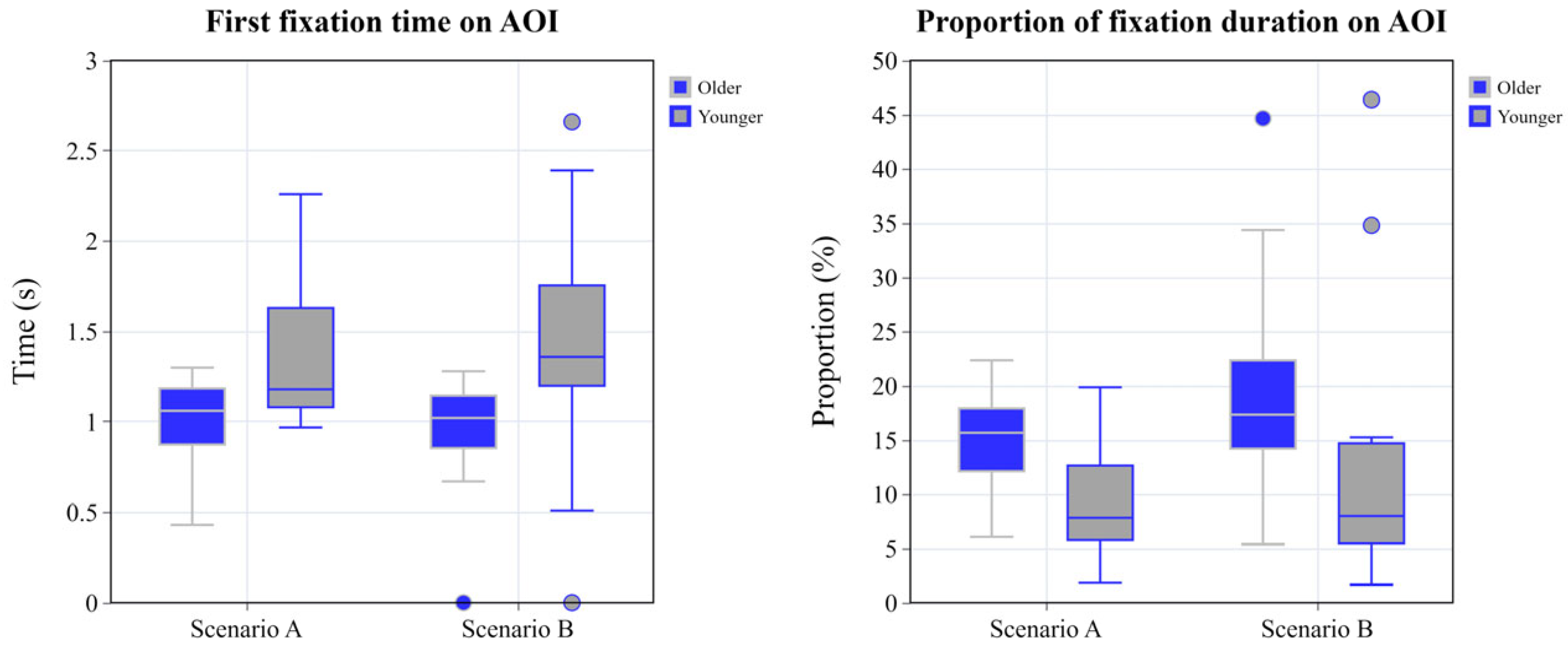 Sensors 25 05178 g005