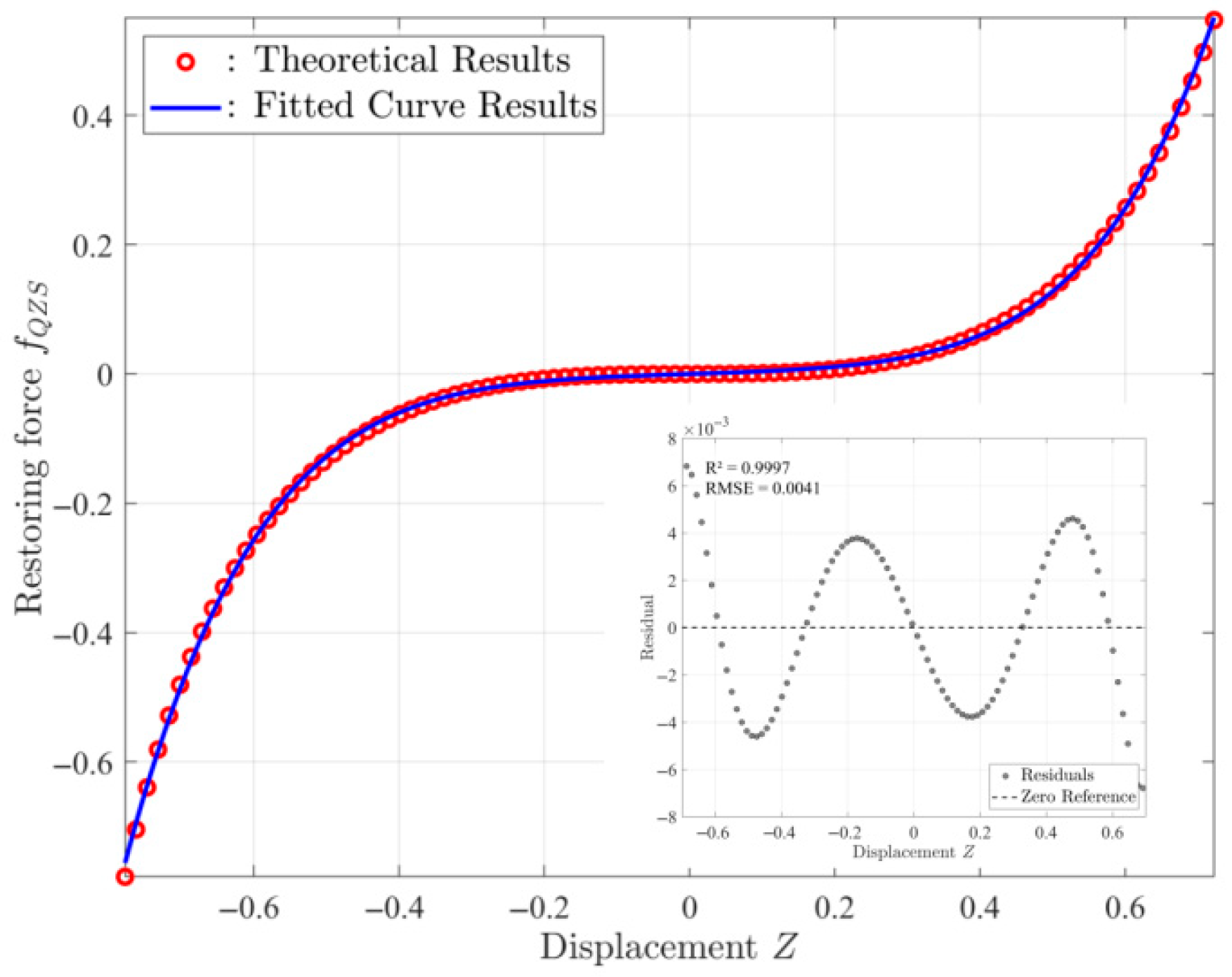 Sensors 25 05180 g008 Sensors 25 05180 g008