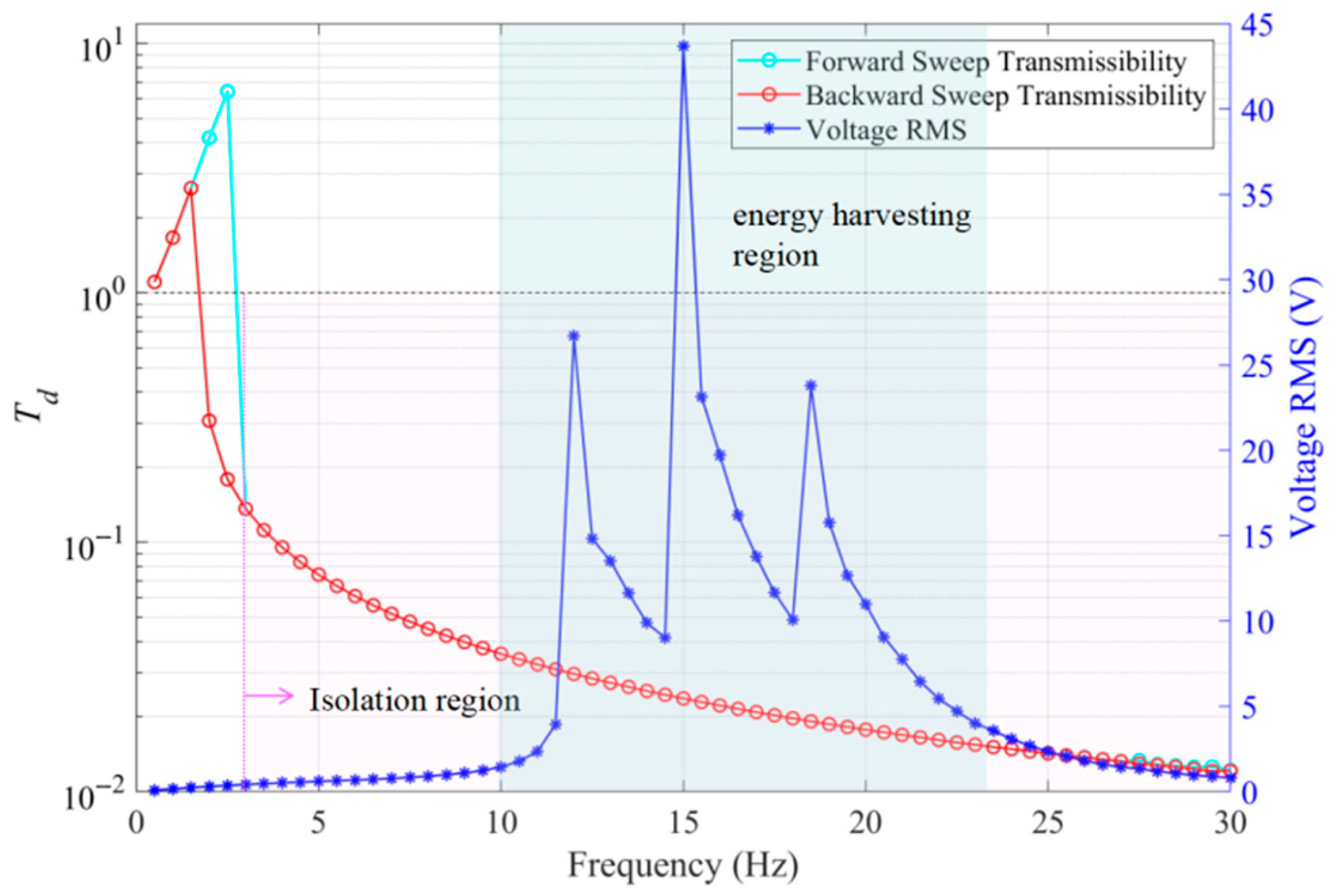 Sensors 25 05180 g014 Sensors 25 05180 g014