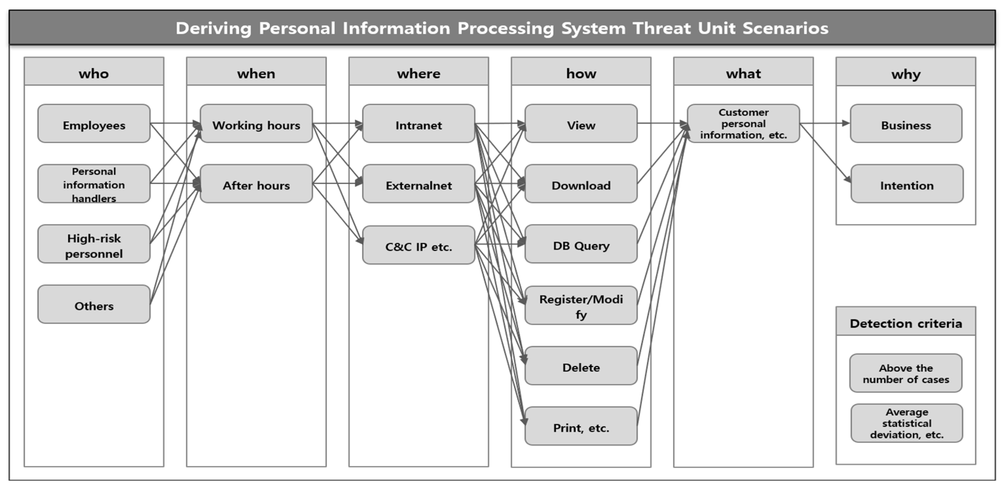 Sensors 25 05181 g003 Sensors 25 05181 g003