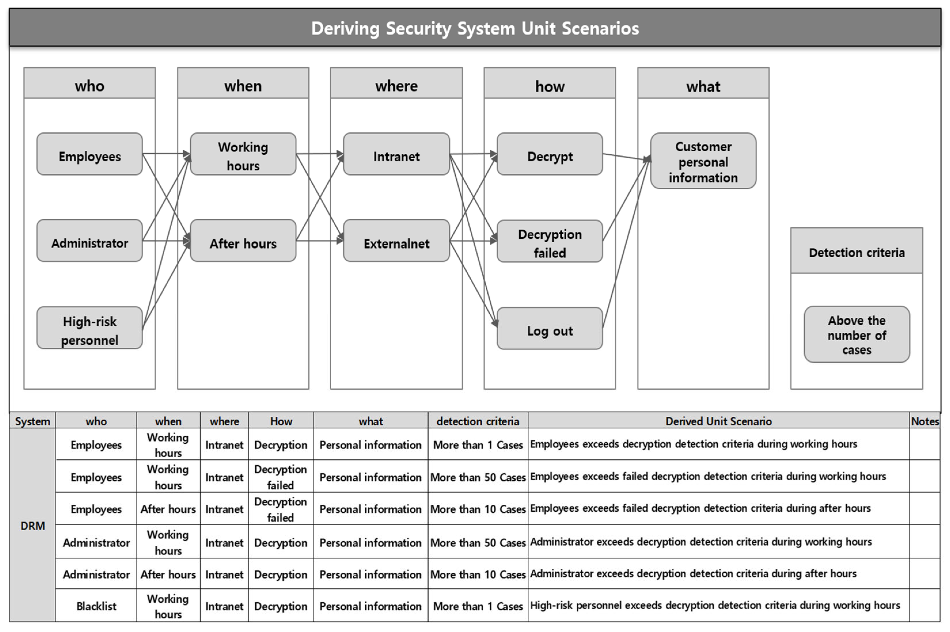 Sensors 25 05181 g004 Sensors 25 05181 g004