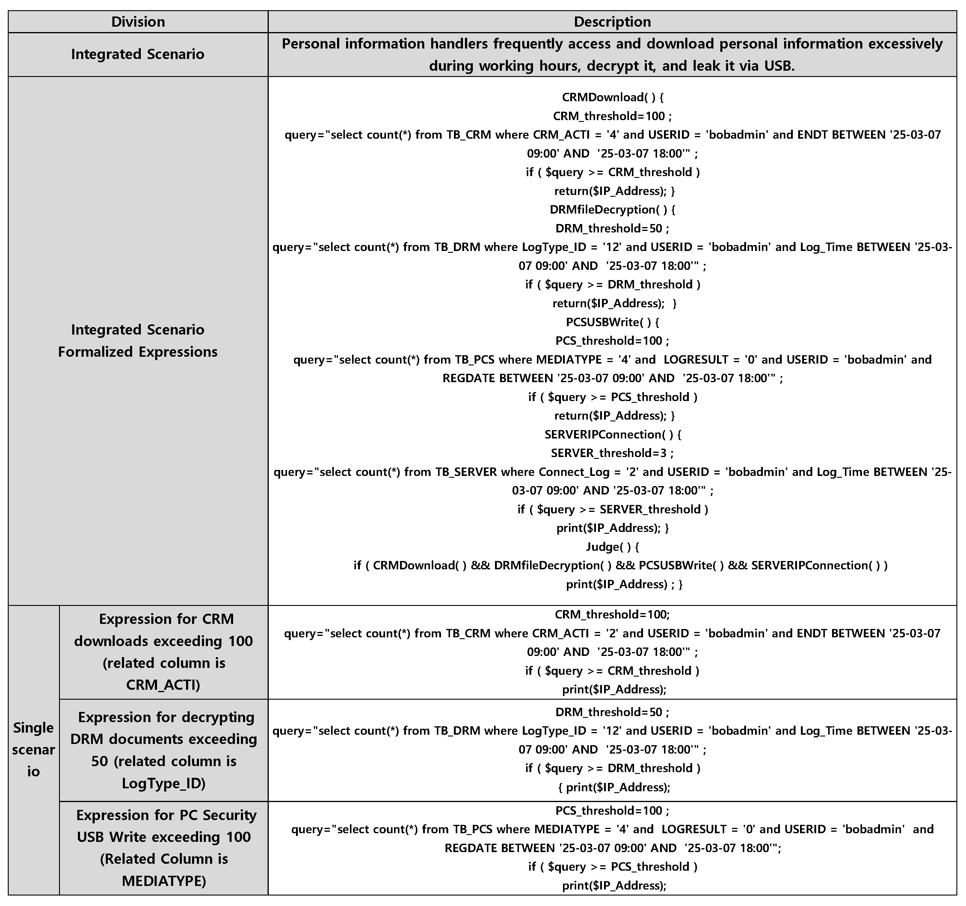 Sensors 25 05181 g006 Sensors 25 05181 g006