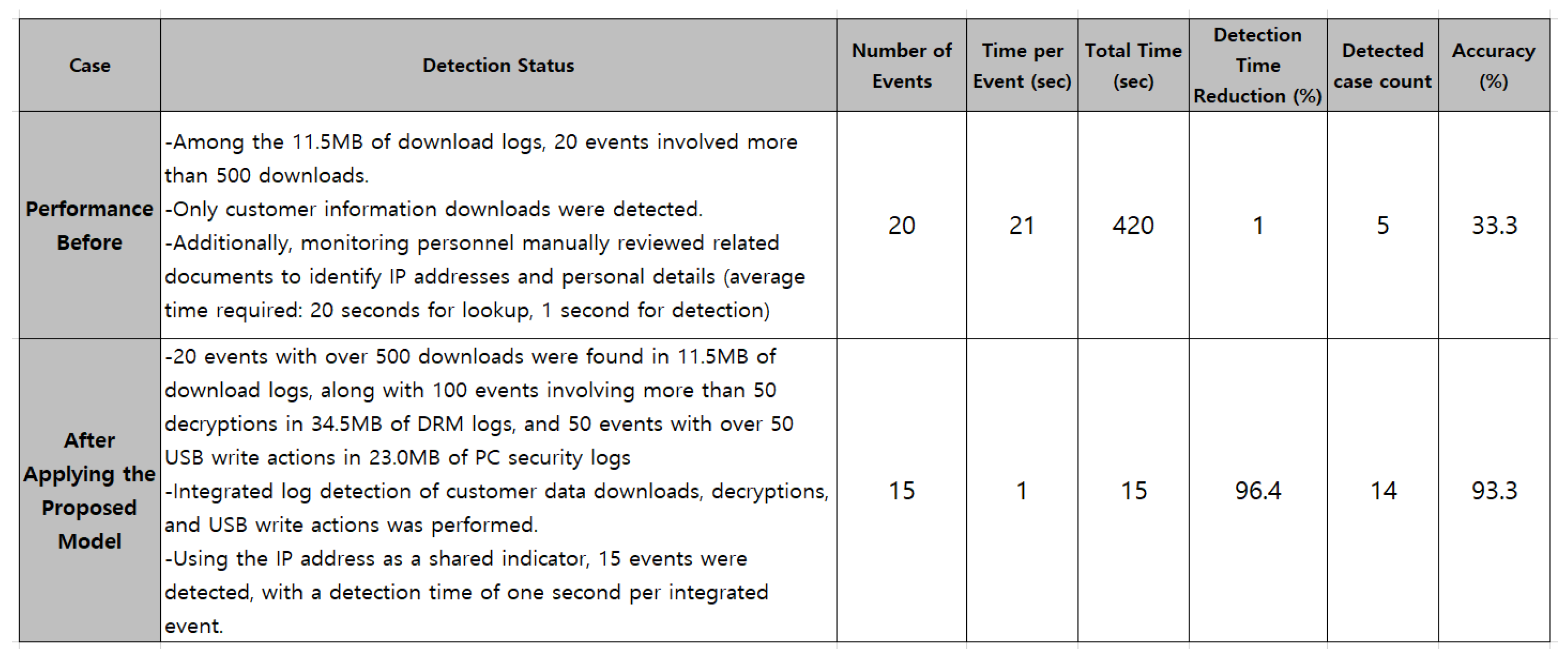 Sensors 25 05181 g014 Sensors 25 05181 g014