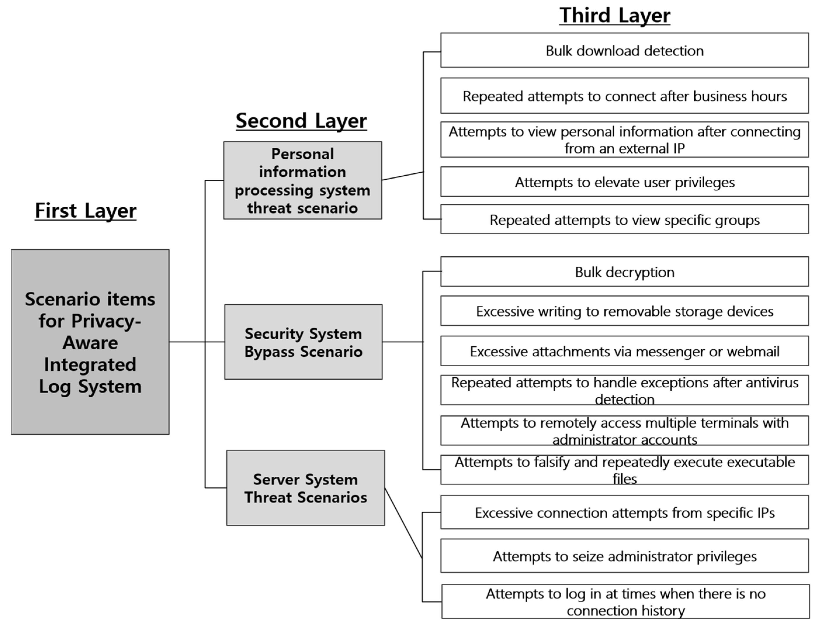 Sensors 25 05181 g017 Sensors 25 05181 g017