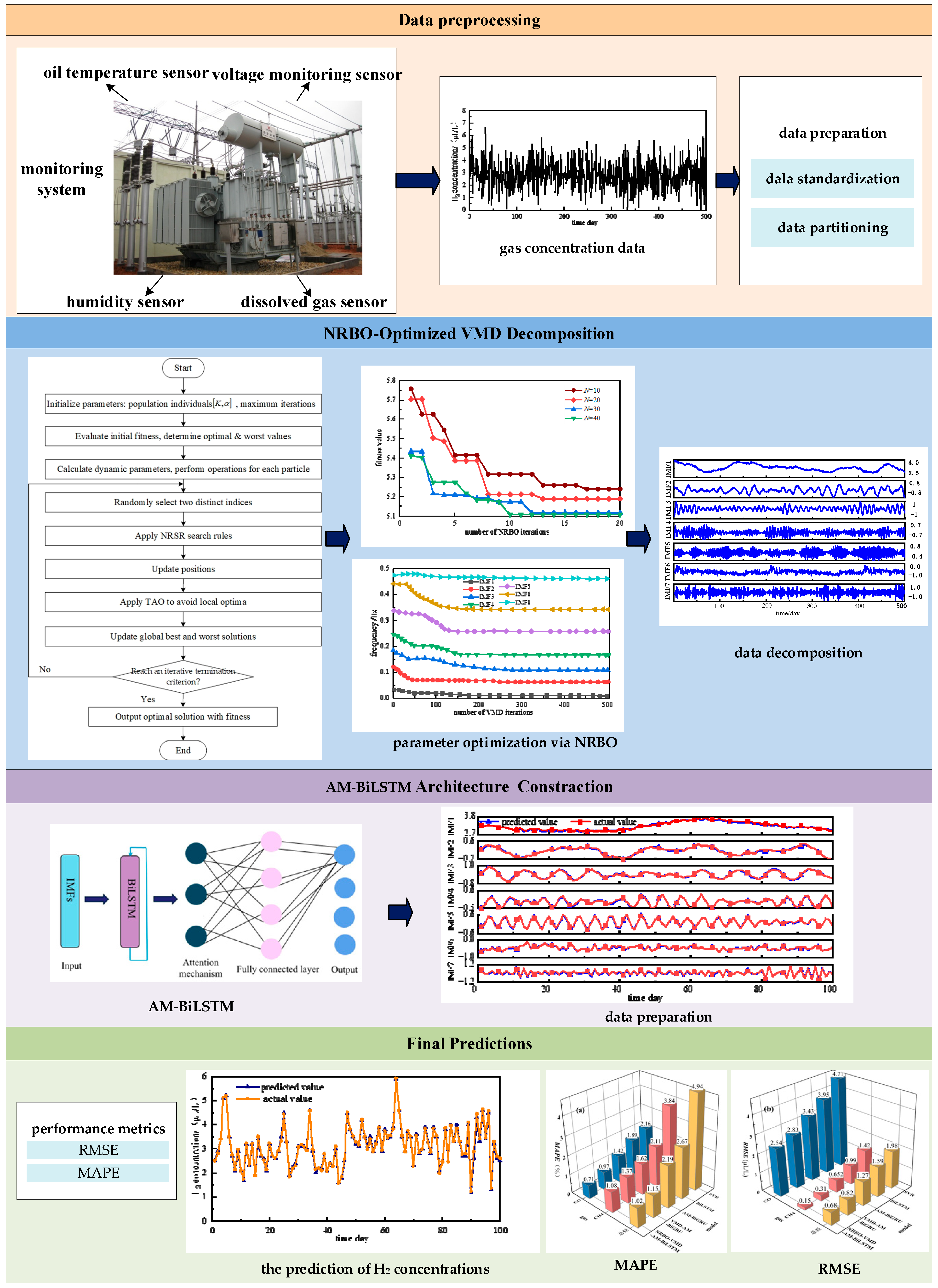 Sensors 25 05182 g009