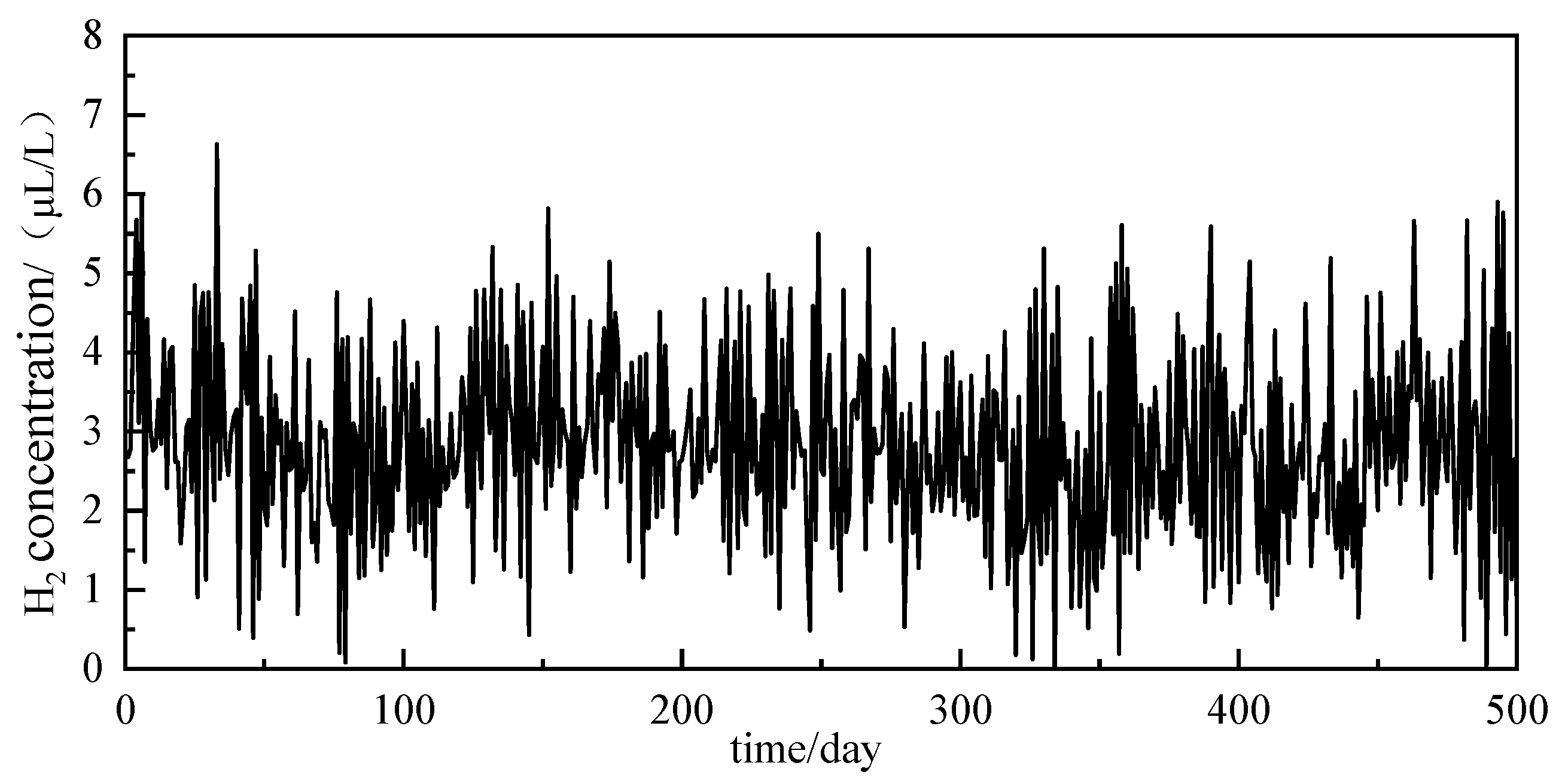 Sensors 25 05182 g010
