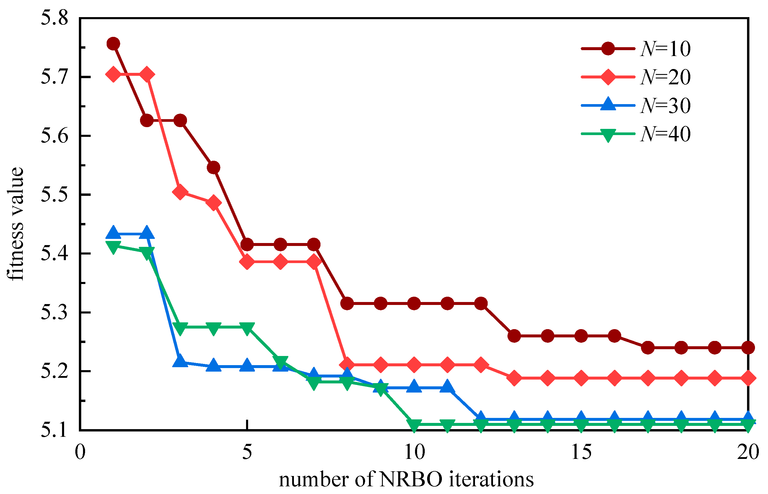 Sensors 25 05182 g011