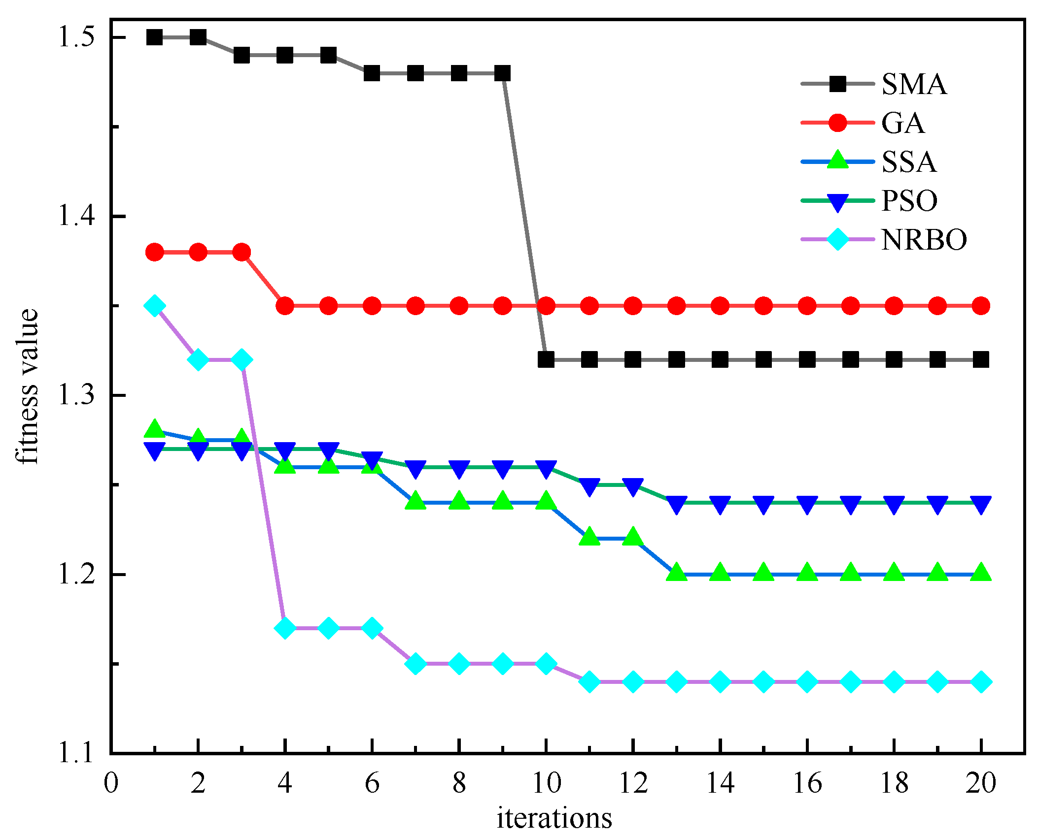 Sensors 25 05182 g014