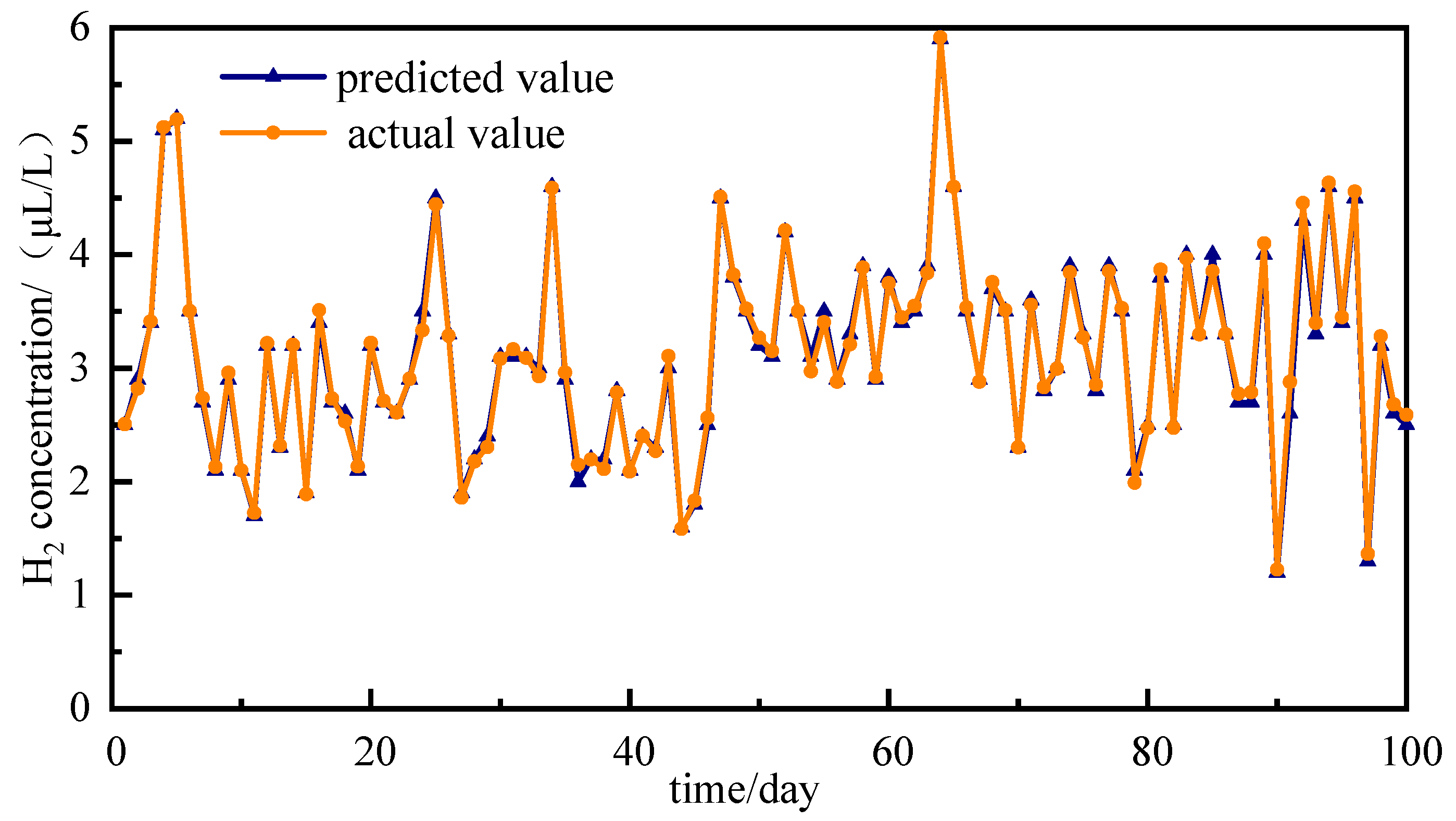 Sensors 25 05182 g017