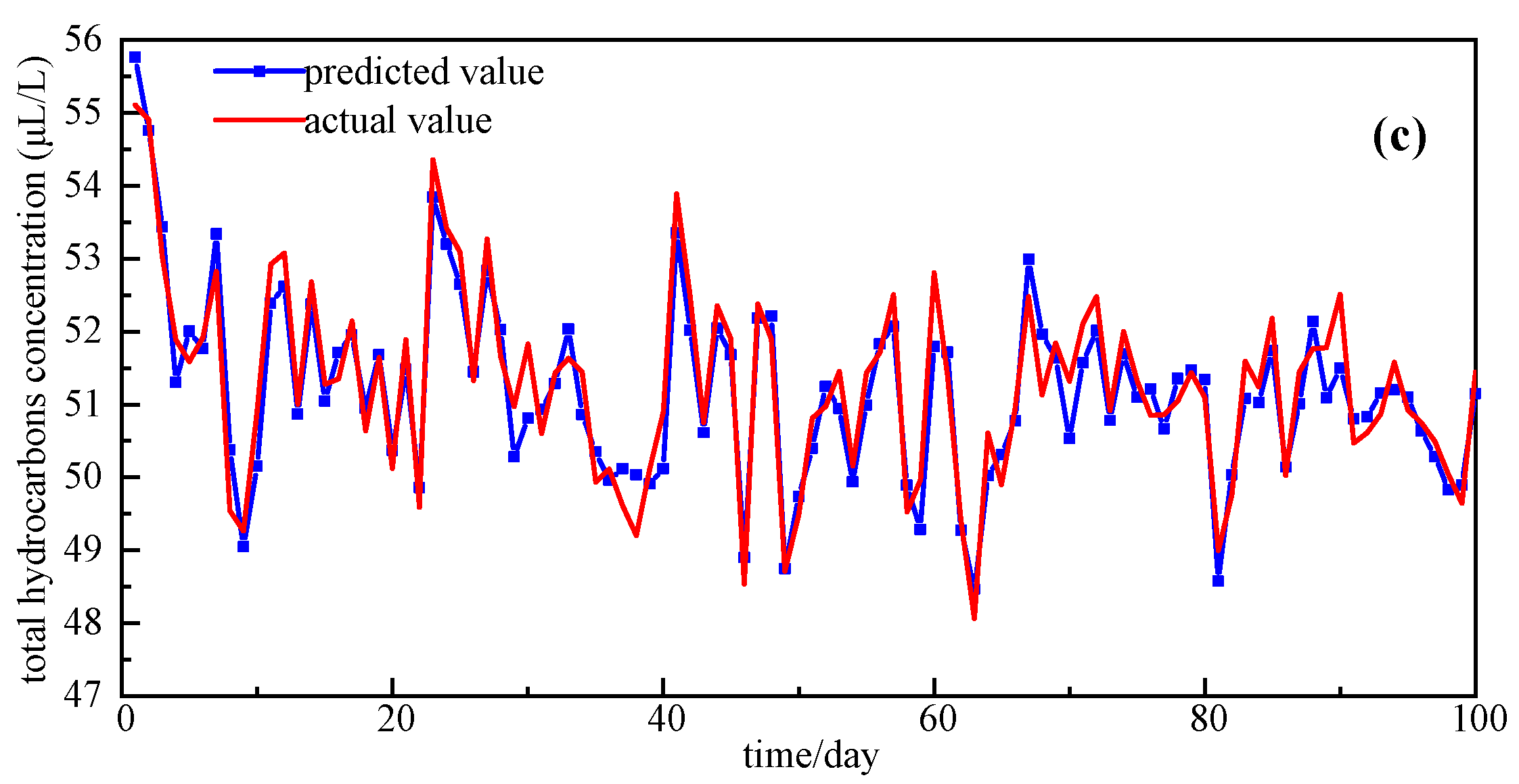 Sensors 25 05182 g018b