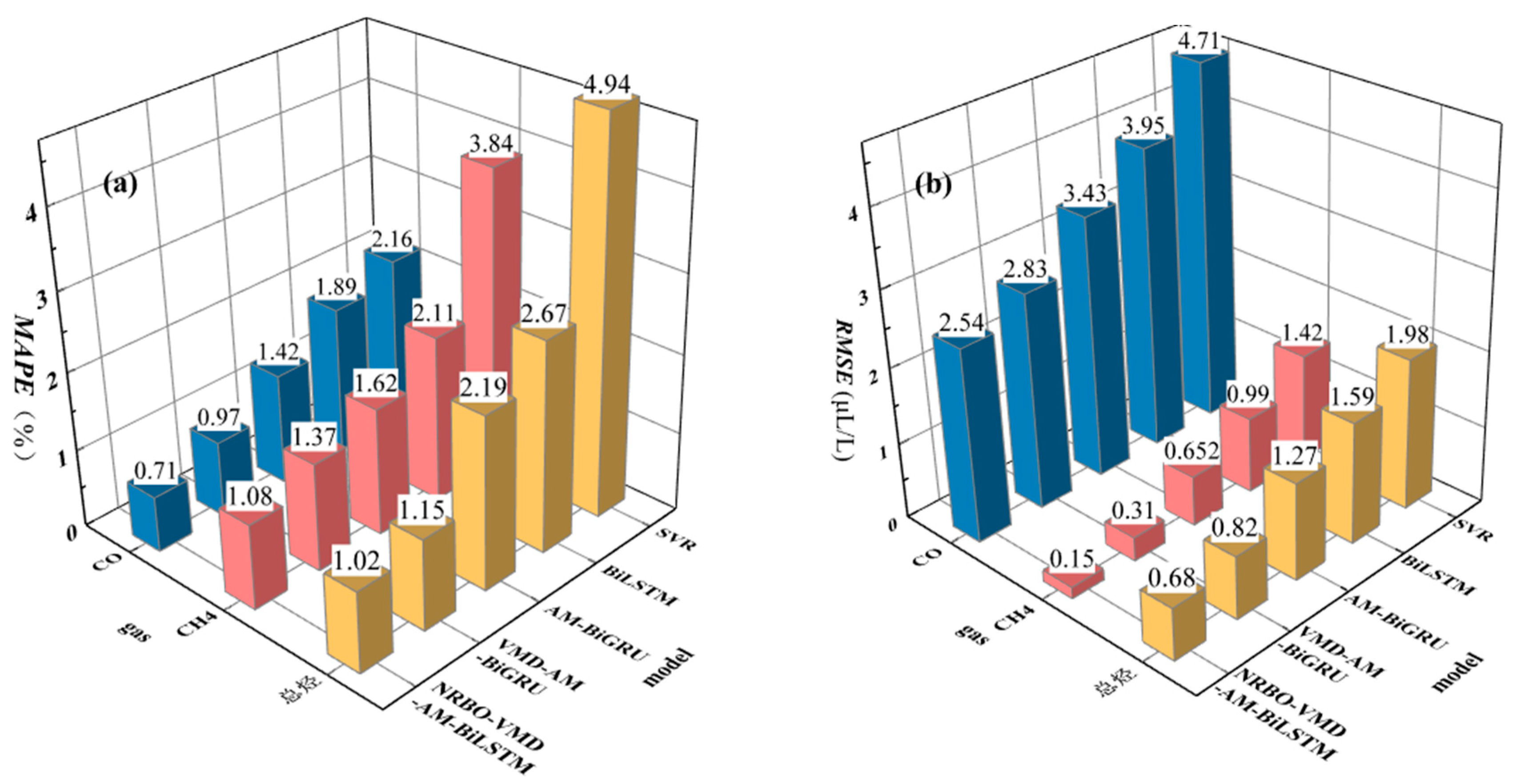Sensors 25 05182 g019