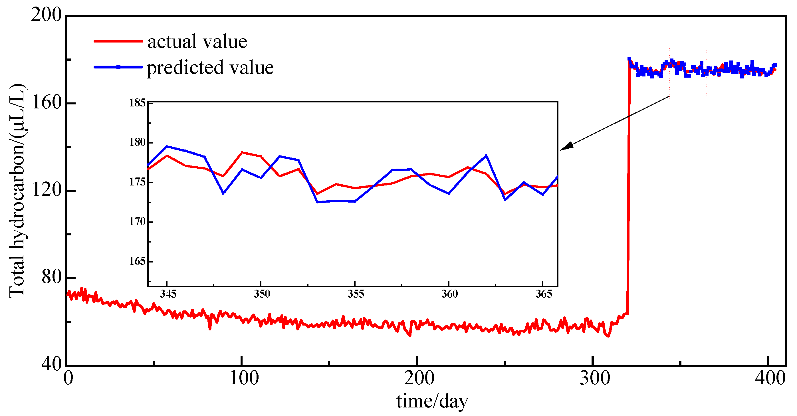 Sensors 25 05182 g020