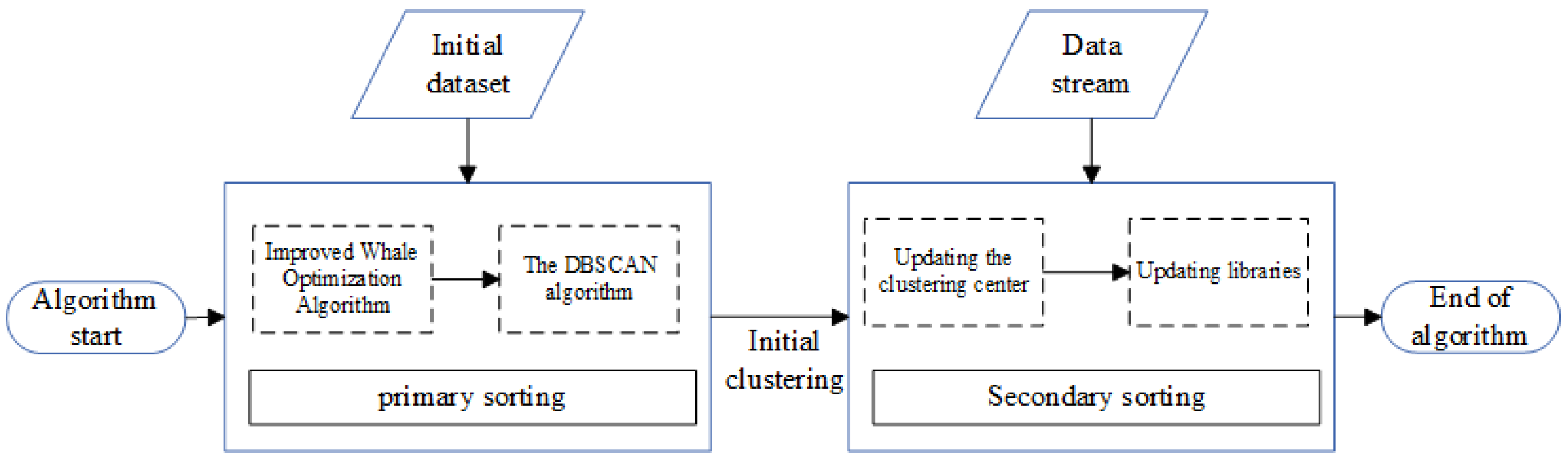 Sensors 25 05184 g001 Sensors 25 05184 g001