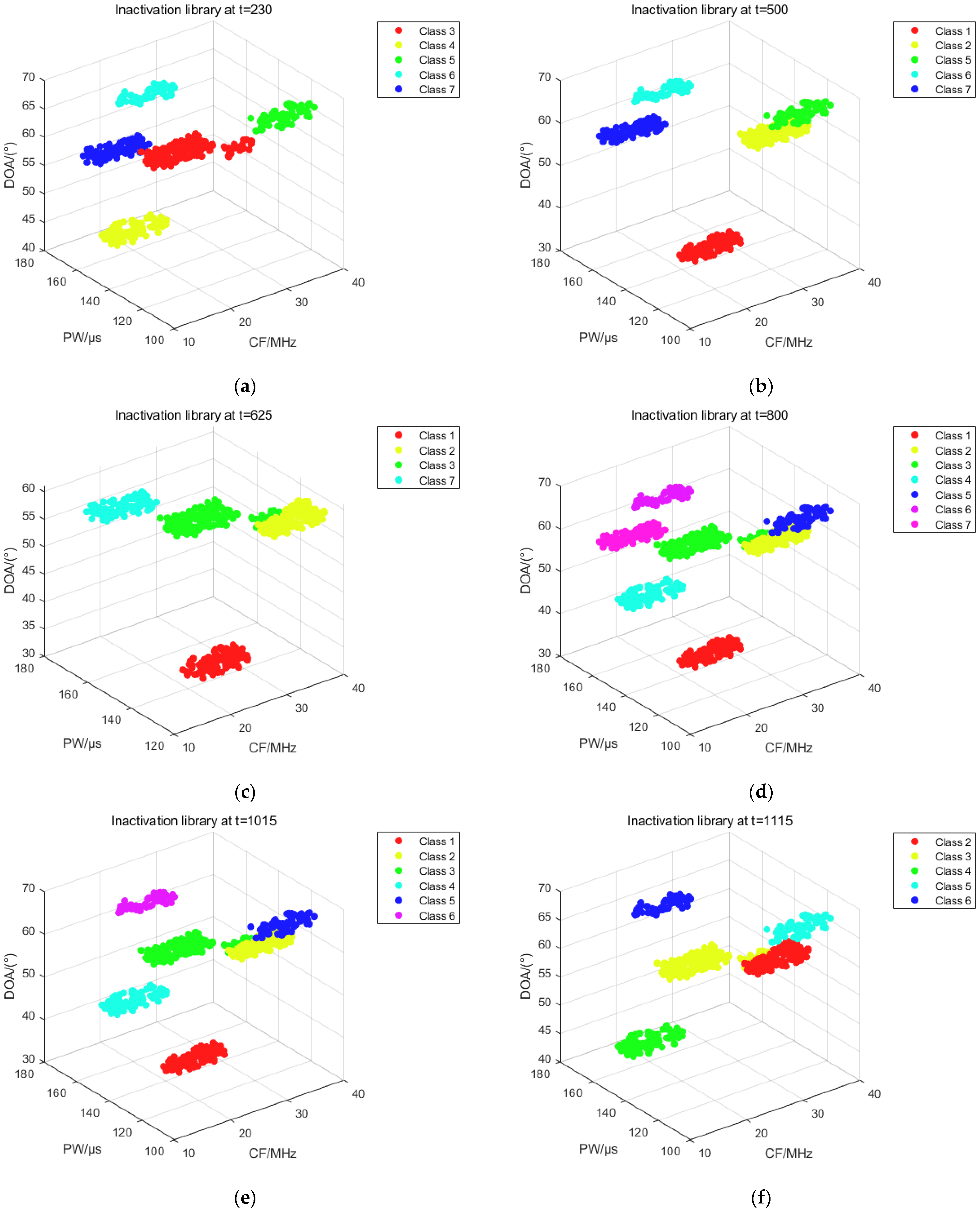 Sensors 25 05184 g015 Sensors 25 05184 g015