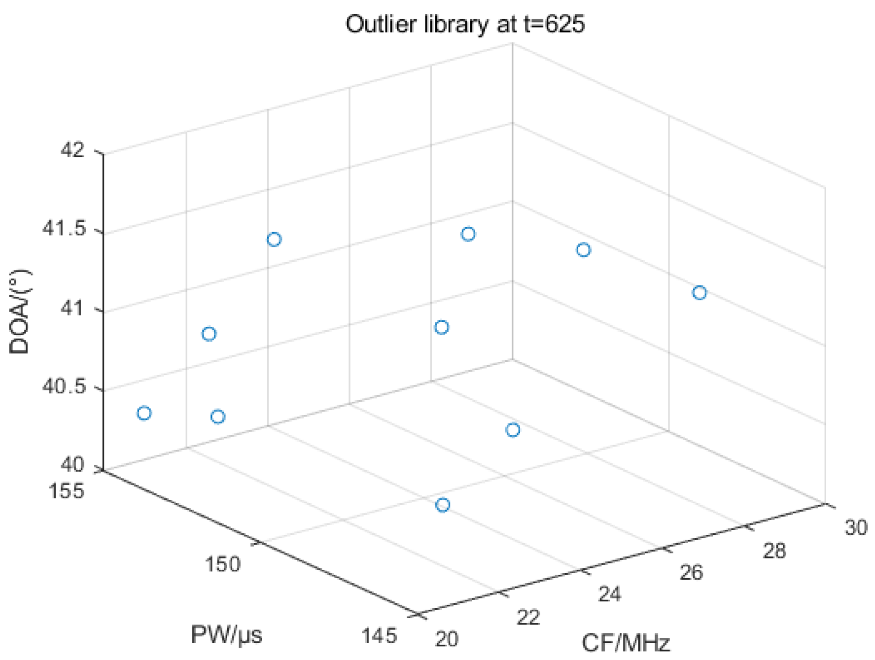 Sensors 25 05184 g016 Sensors 25 05184 g016