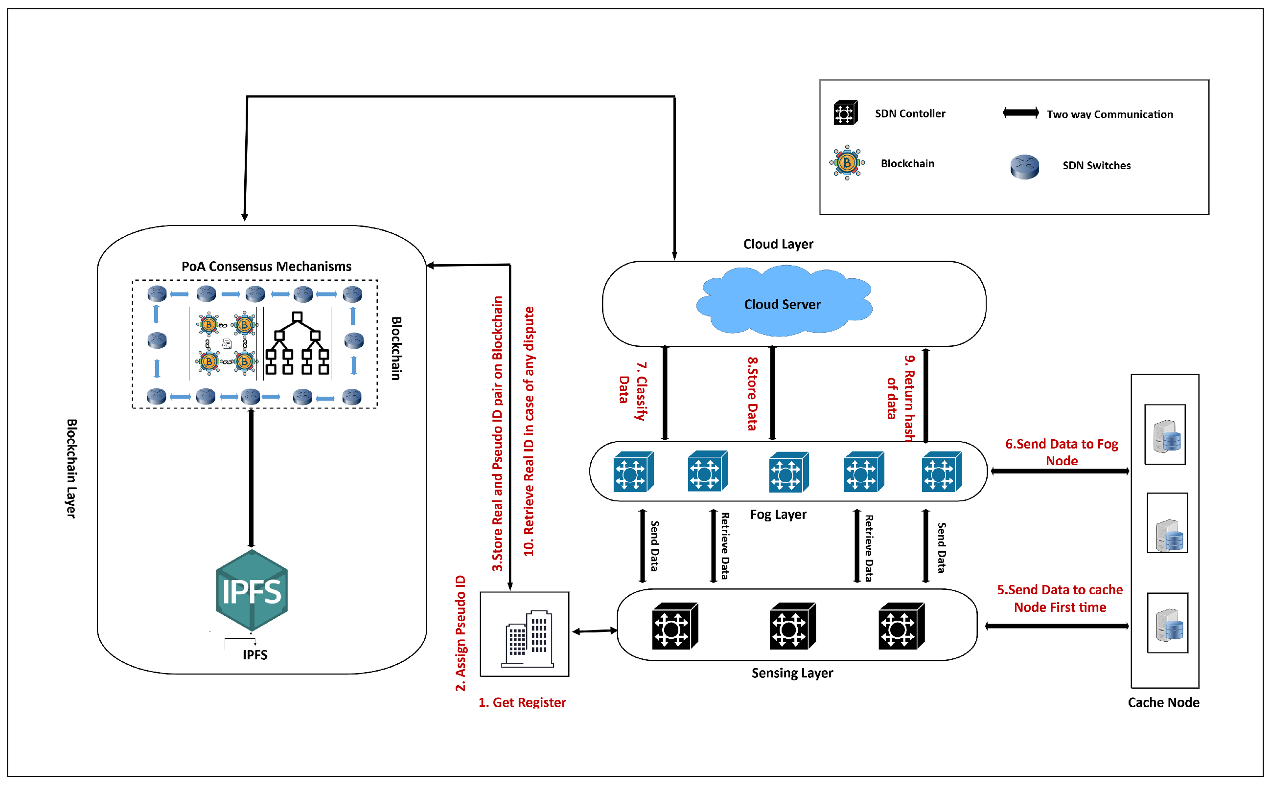 Sensors 25 05188 g003 Sensors 25 05188 g003