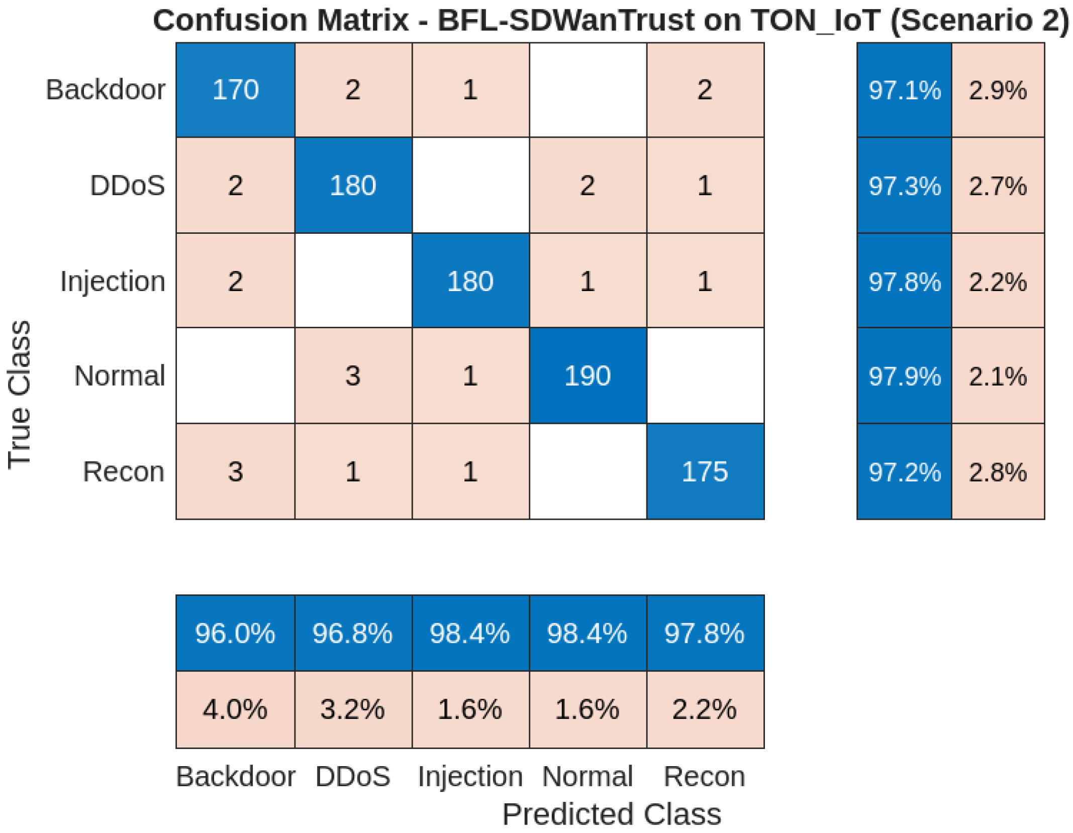 Sensors 25 05188 g006 Sensors 25 05188 g006