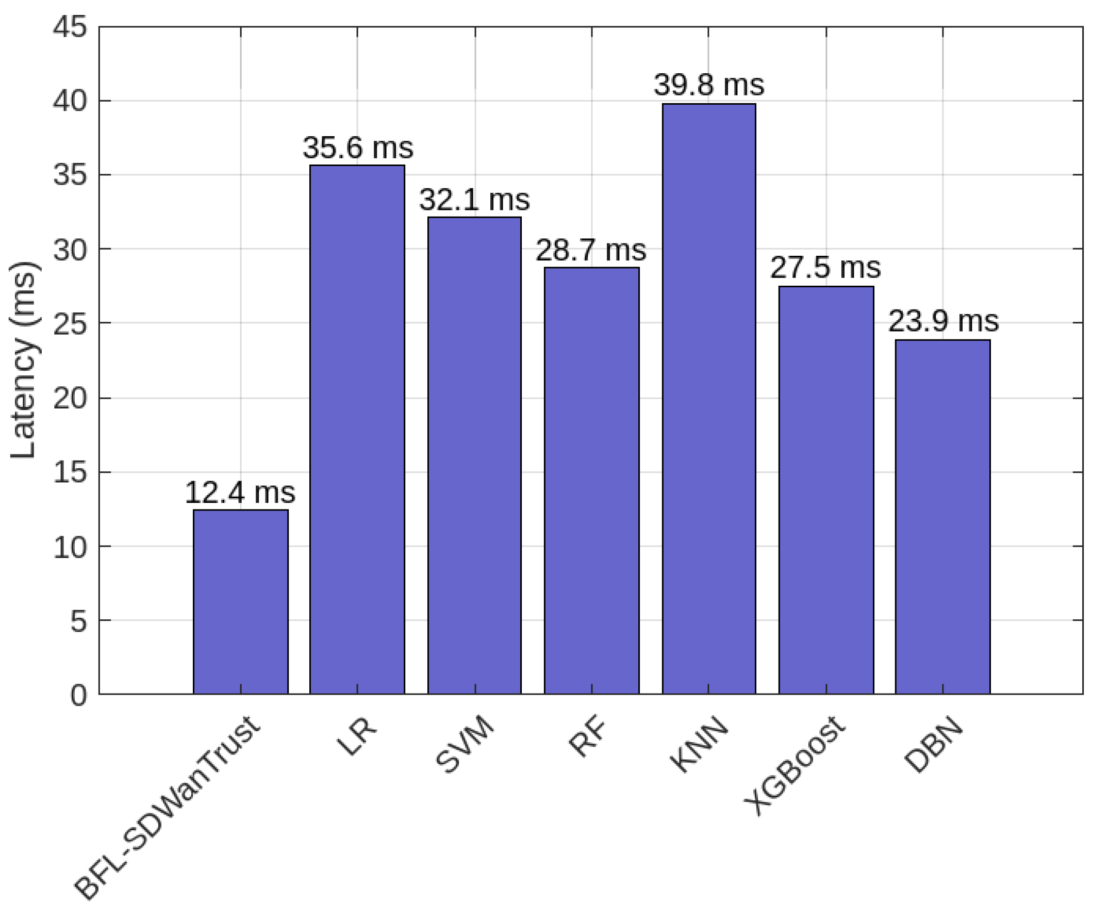 Sensors 25 05188 g008 Sensors 25 05188 g008