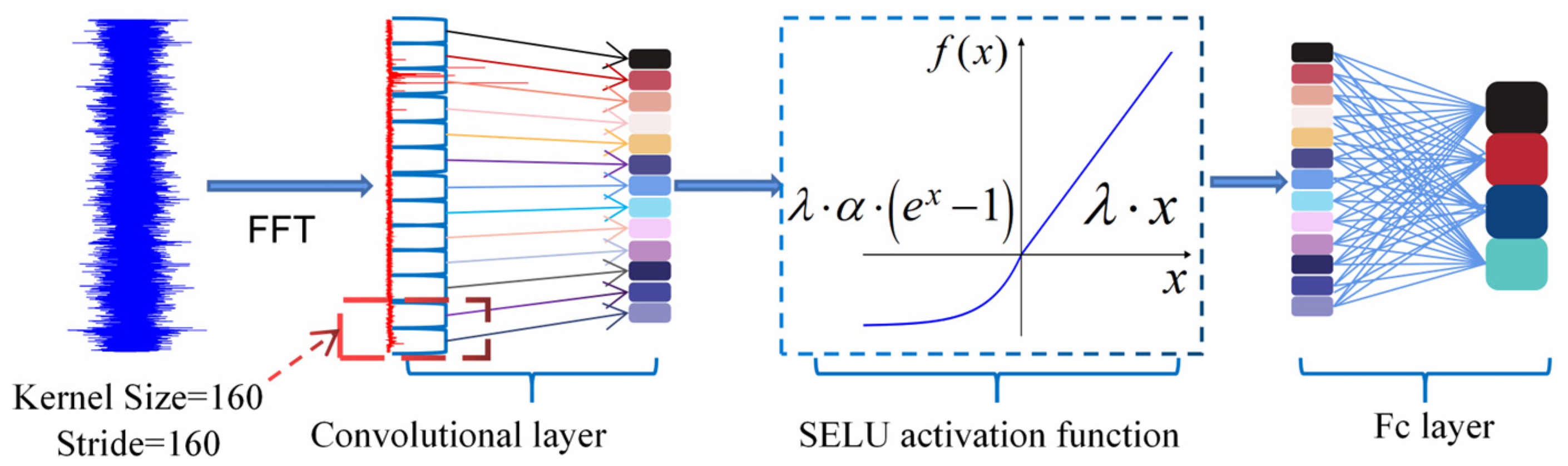 Sensors 25 05190 g002 Sensors 25 05190 g002