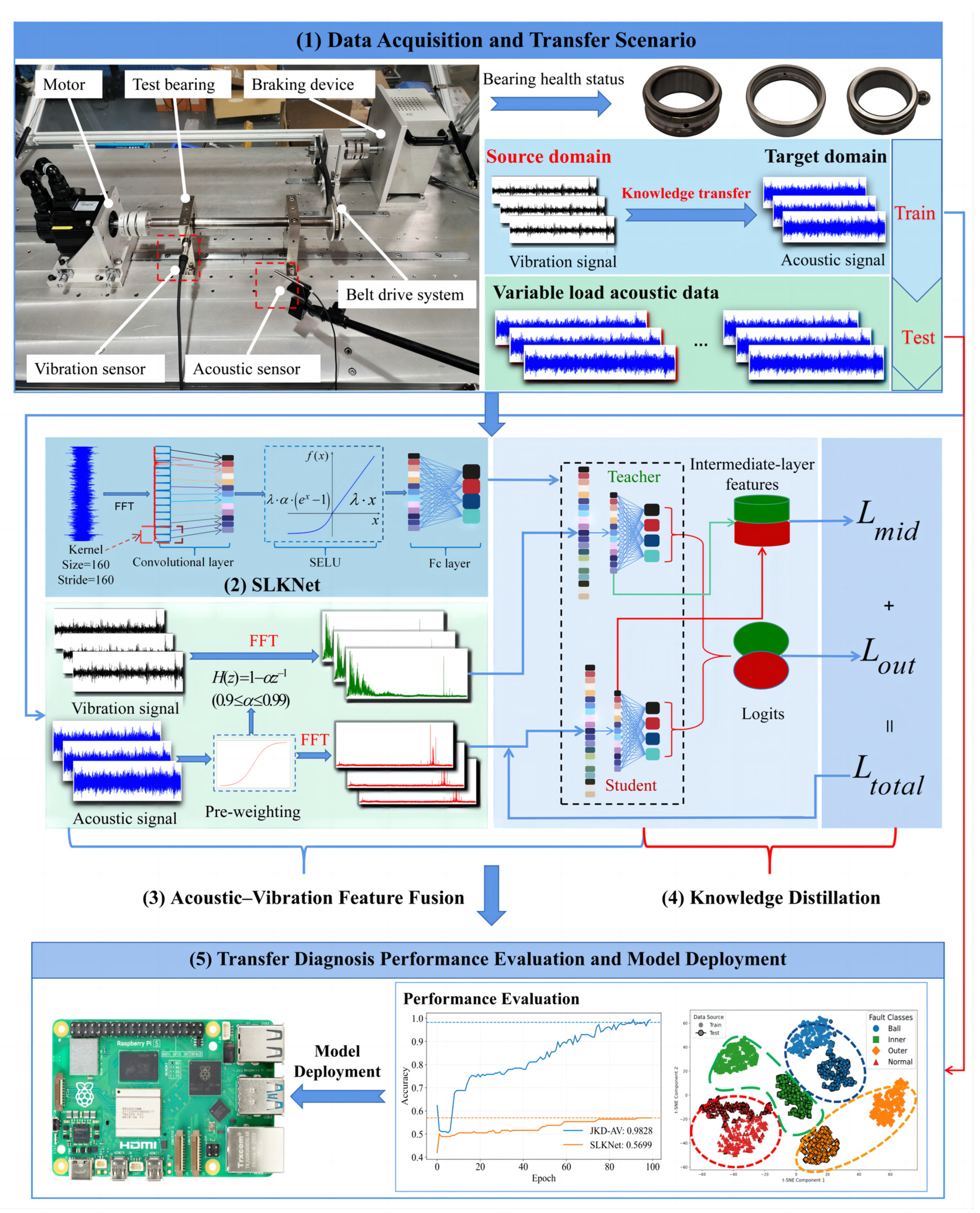 Sensors 25 05190 g004 Sensors 25 05190 g004