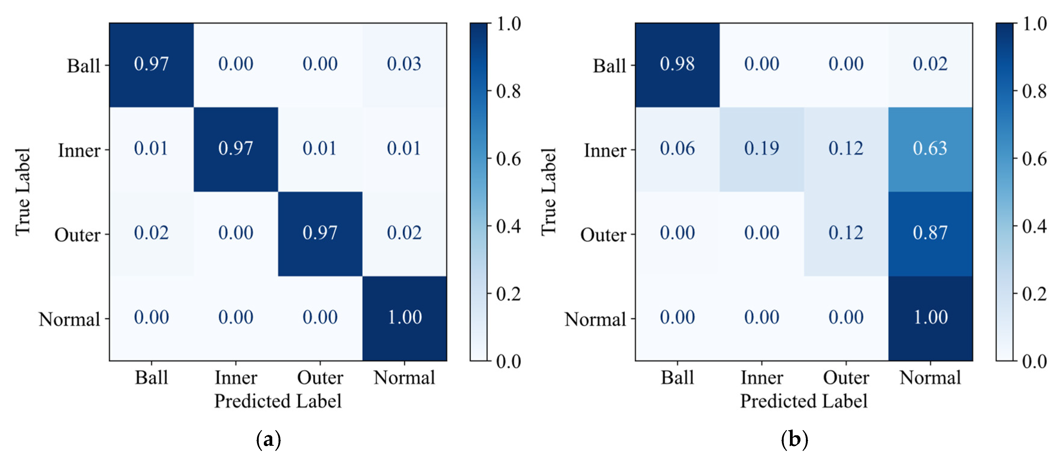 Sensors 25 05190 g010 Sensors 25 05190 g010
