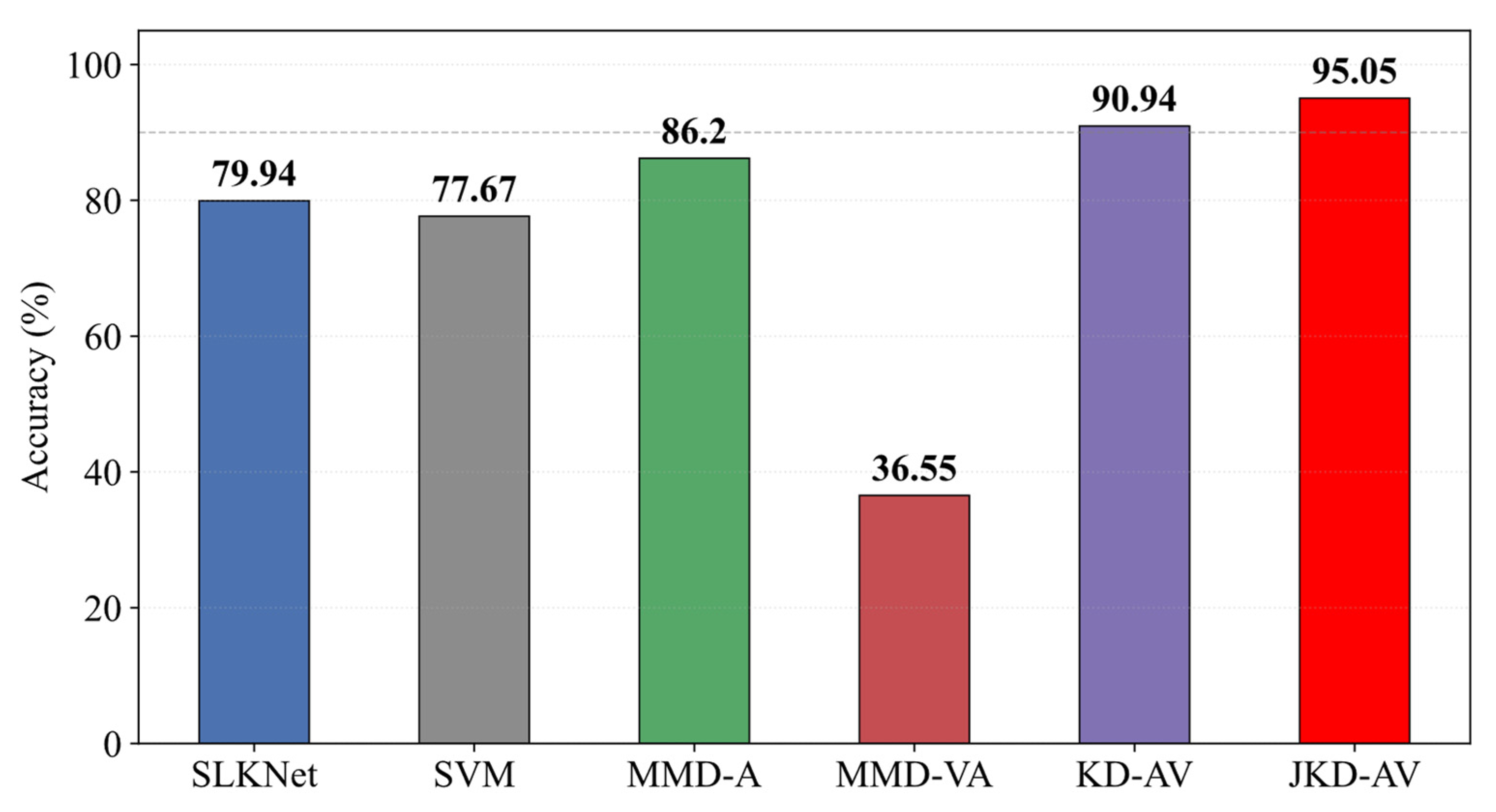 Sensors 25 05190 g018 Sensors 25 05190 g018