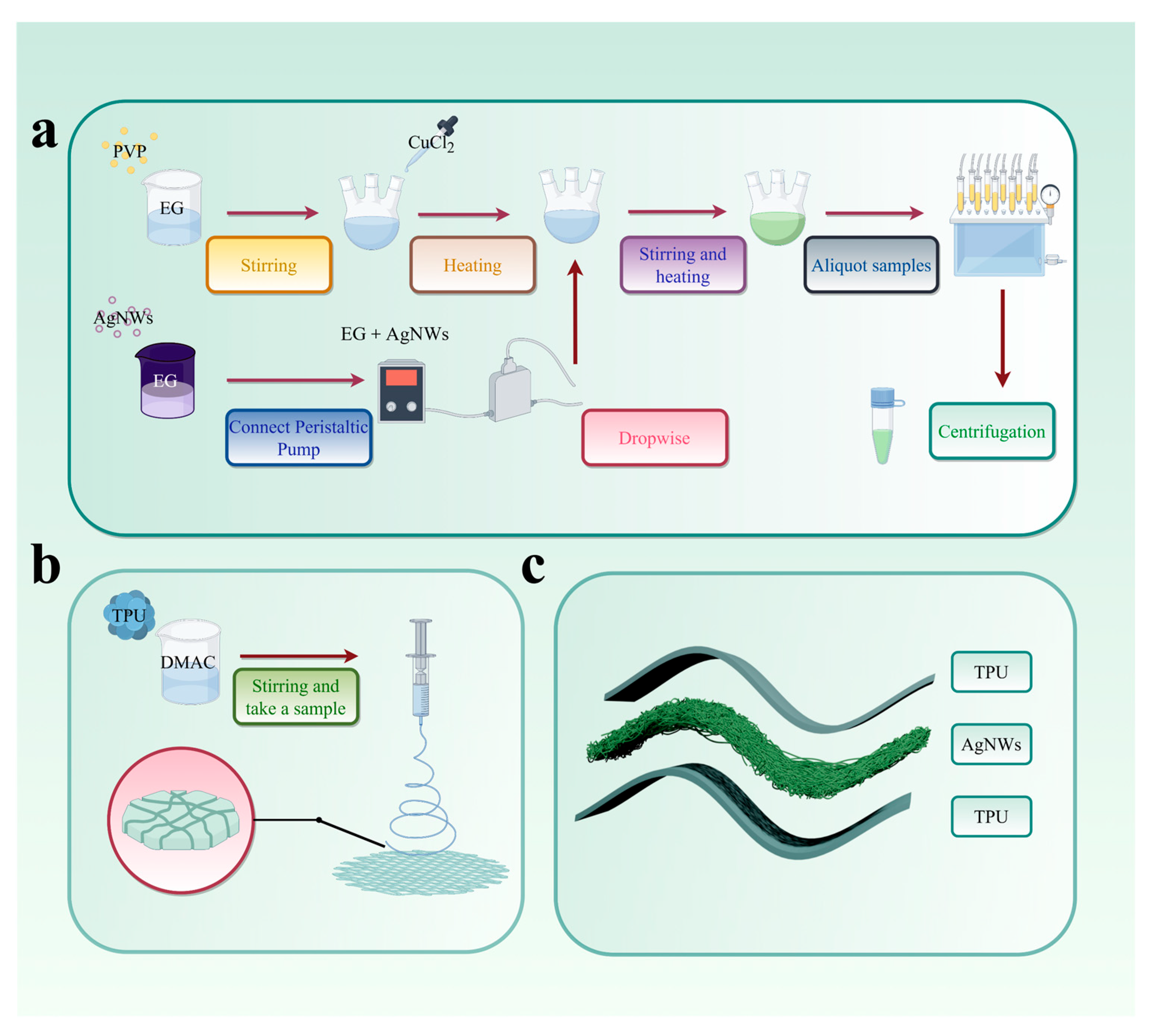 Sensors 25 05191 g001