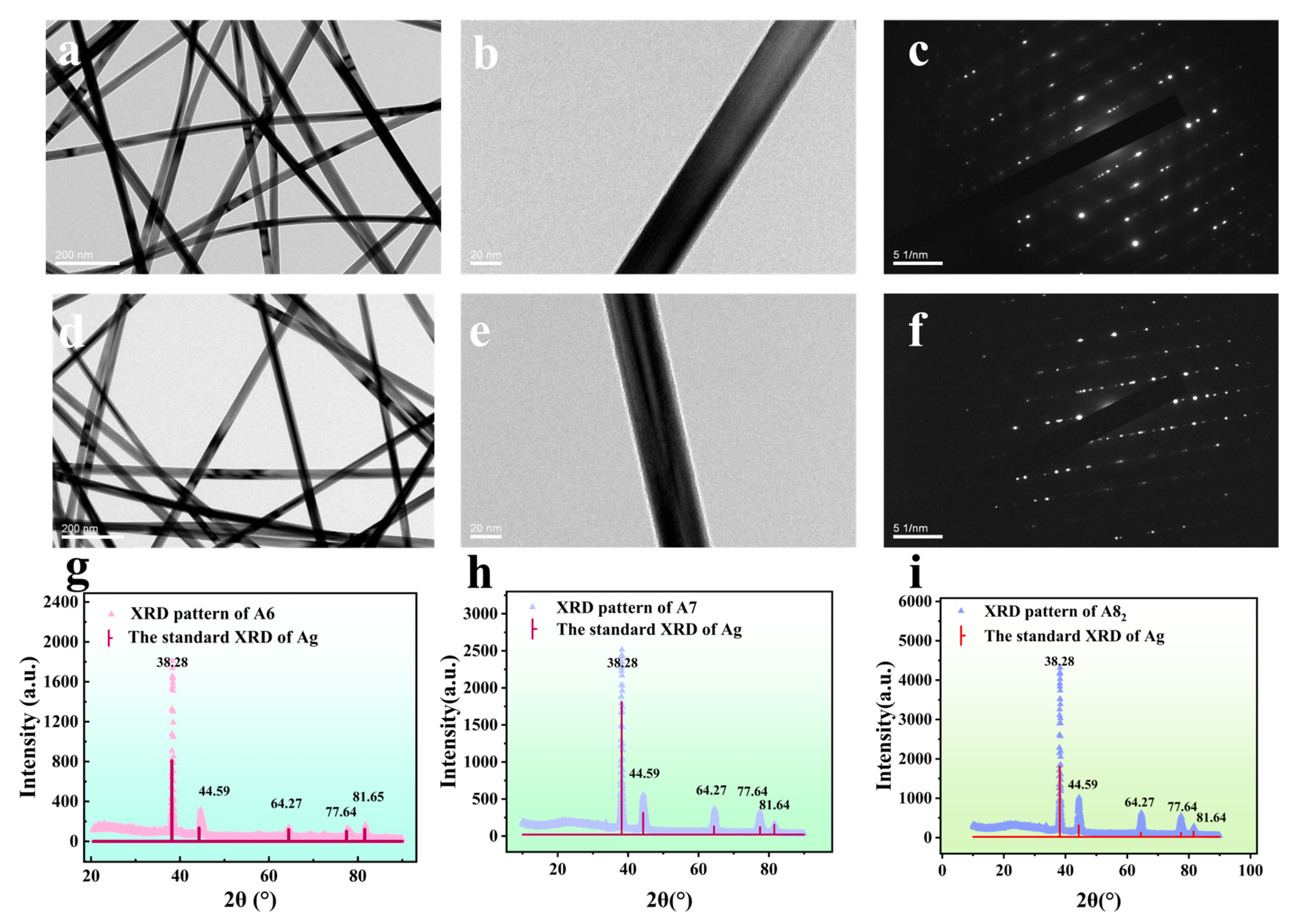 Sensors 25 05191 g003