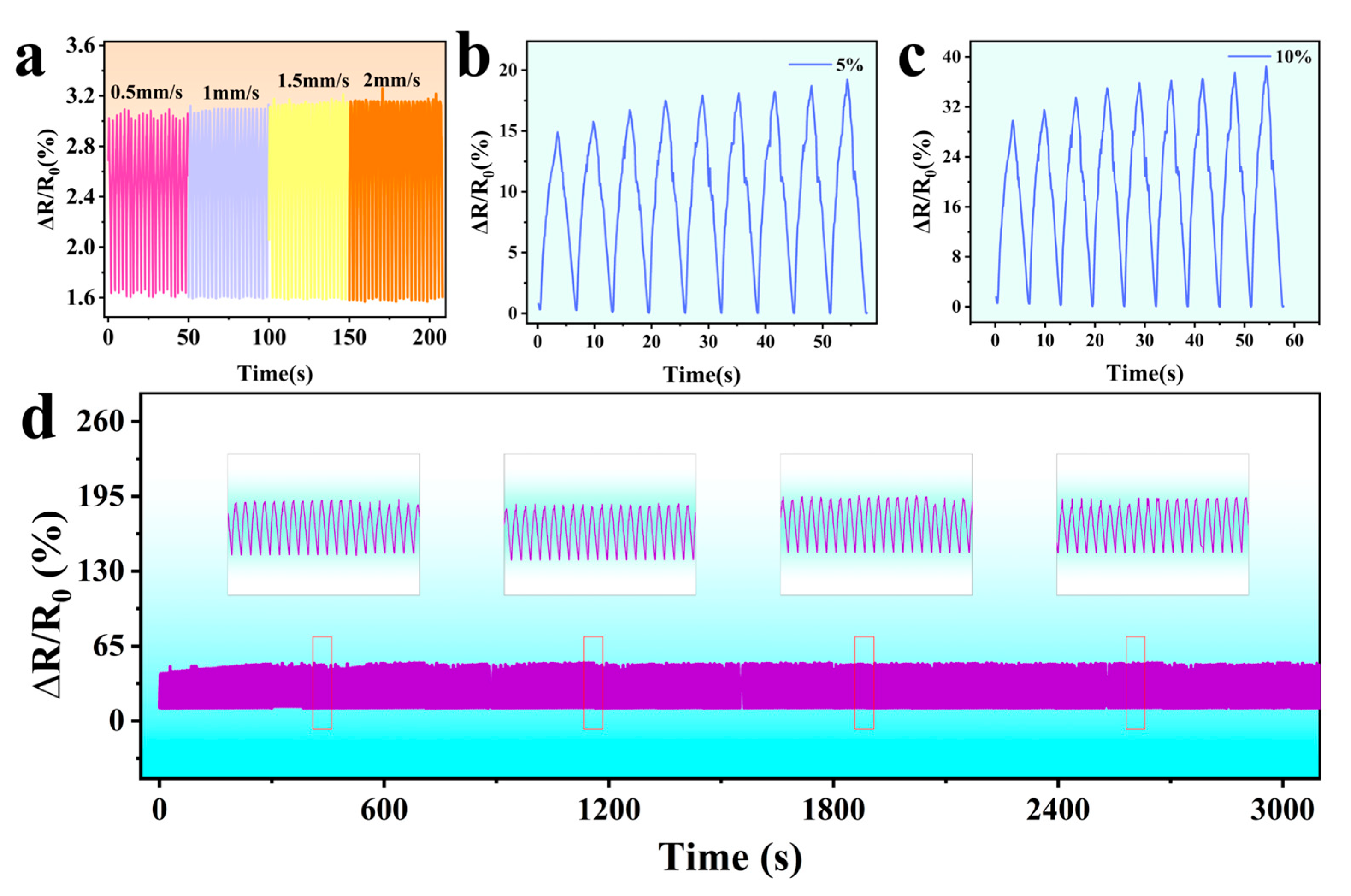 Sensors 25 05191 g006