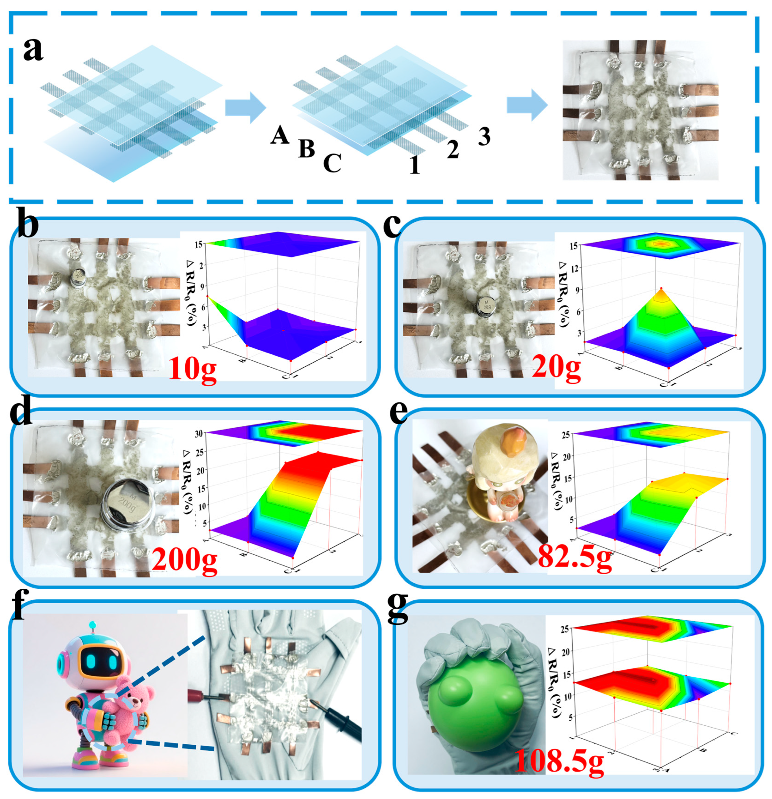 Sensors 25 05191 g008