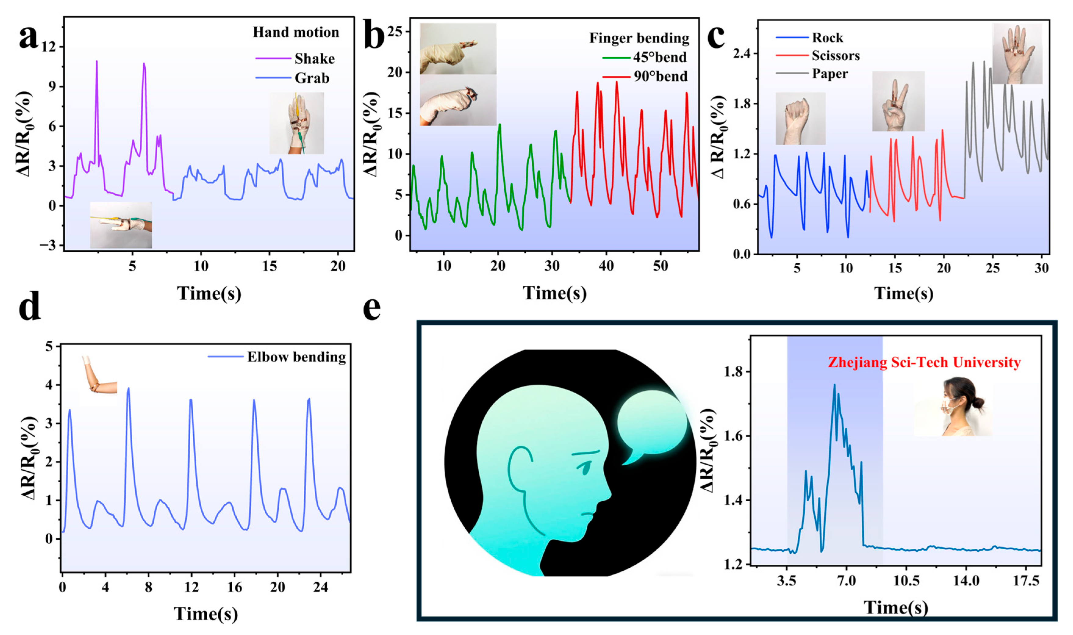 Sensors 25 05191 g009