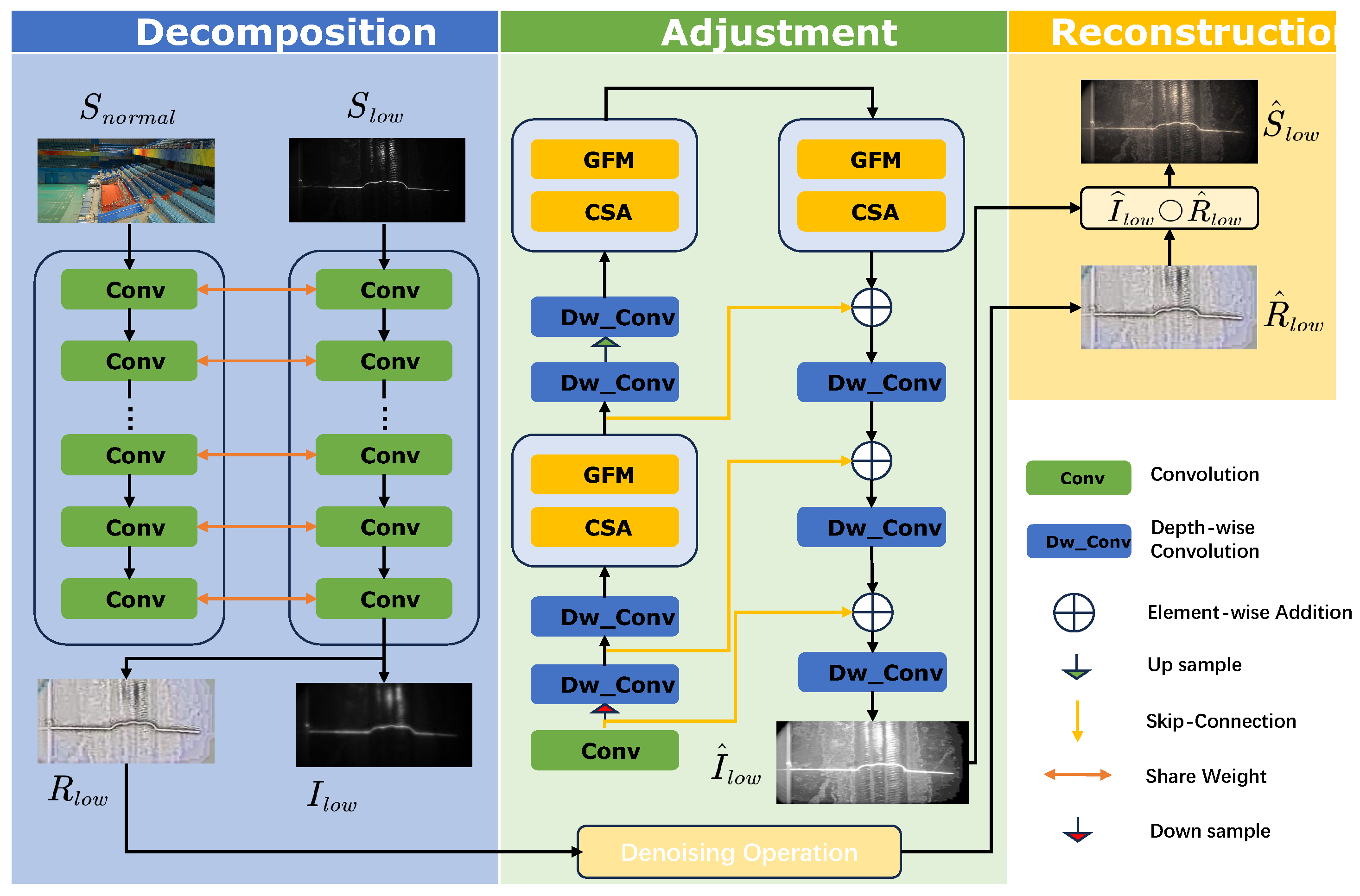 Sensors 25 05192 g003