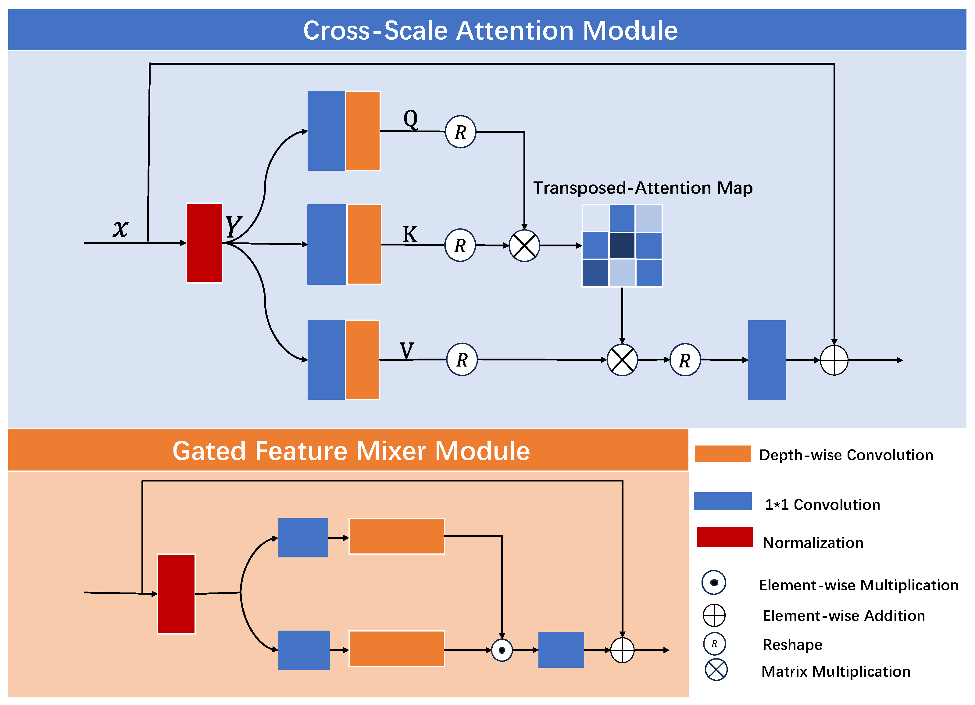 Sensors 25 05192 g004