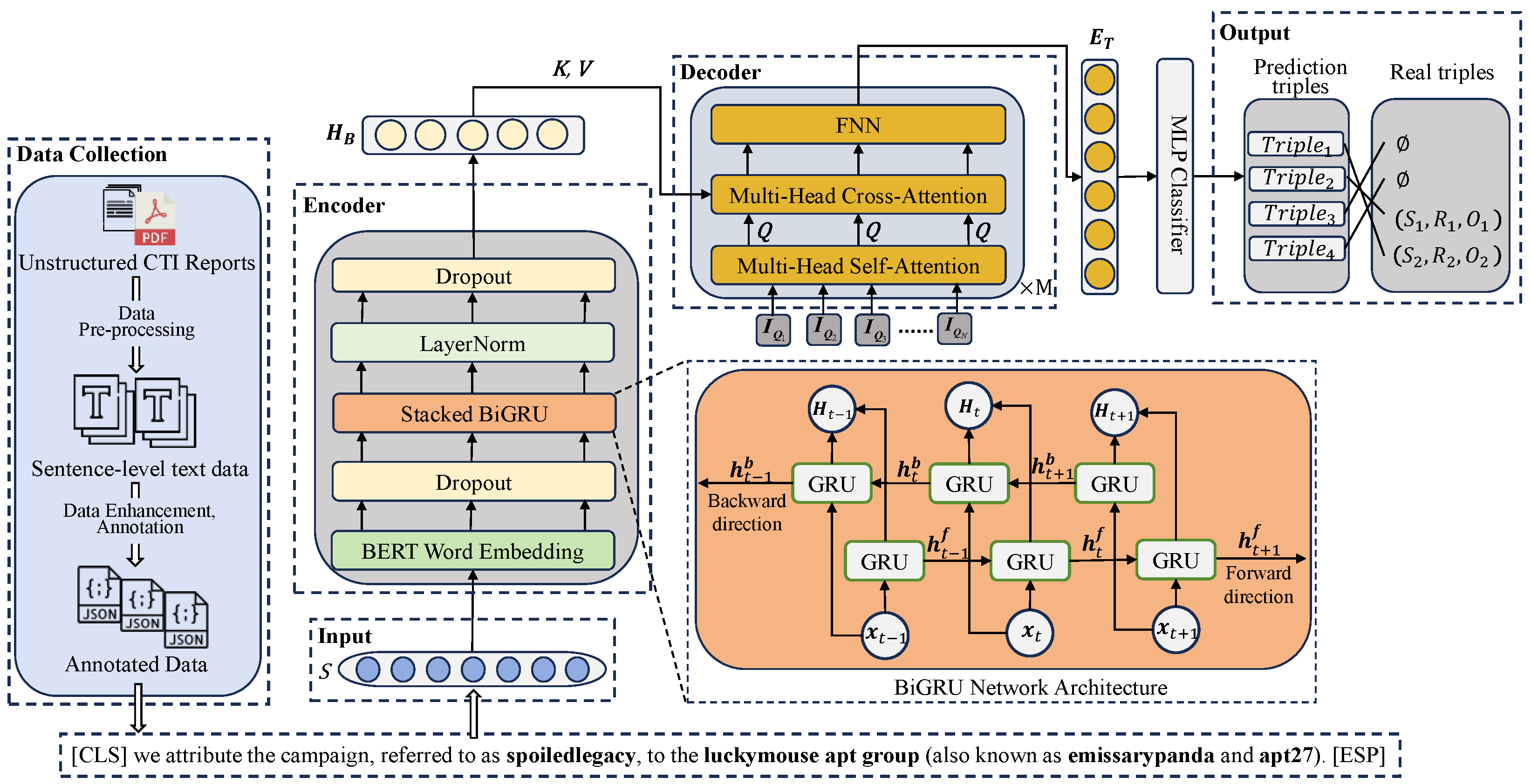 Sensors 25 05193 g001
